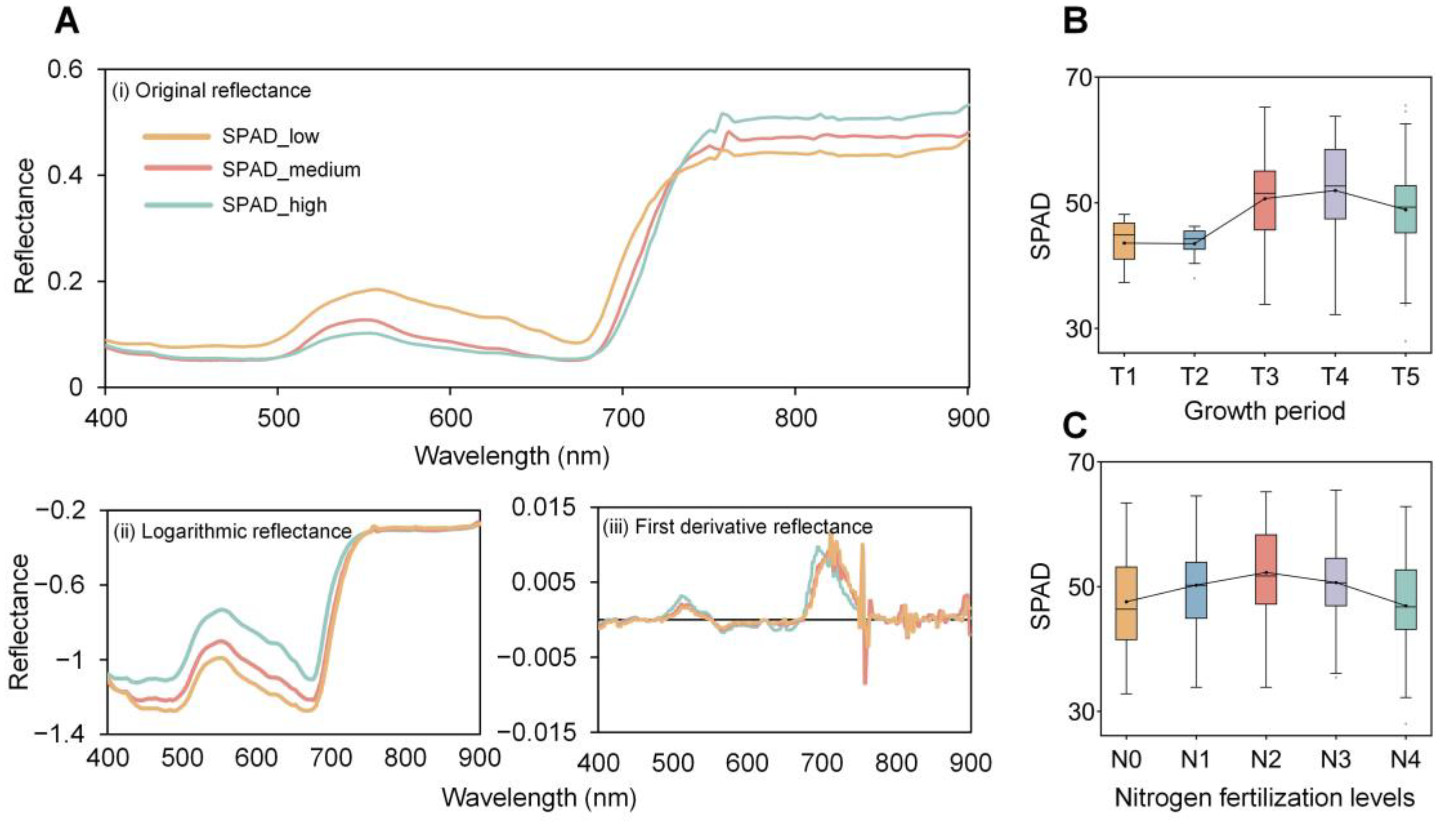 Forests 15 02010 g005