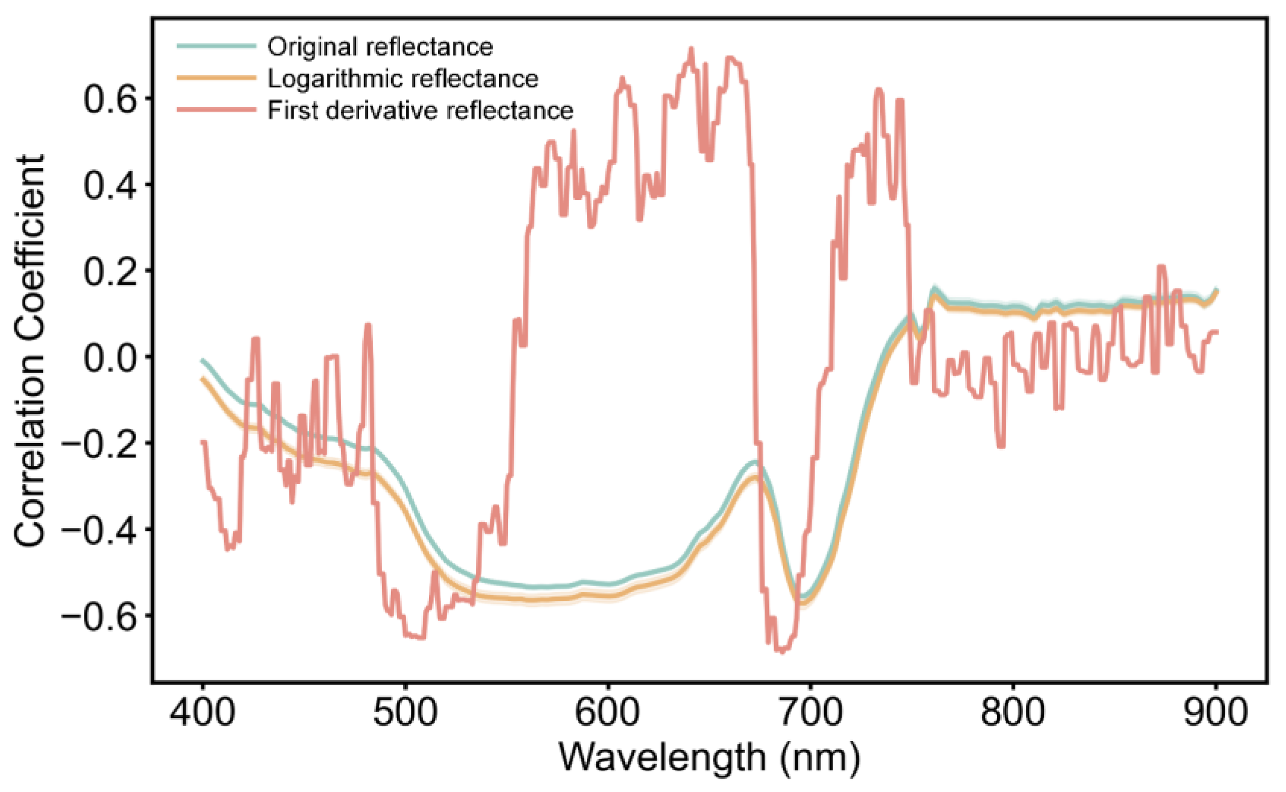 Forests 15 02010 g006