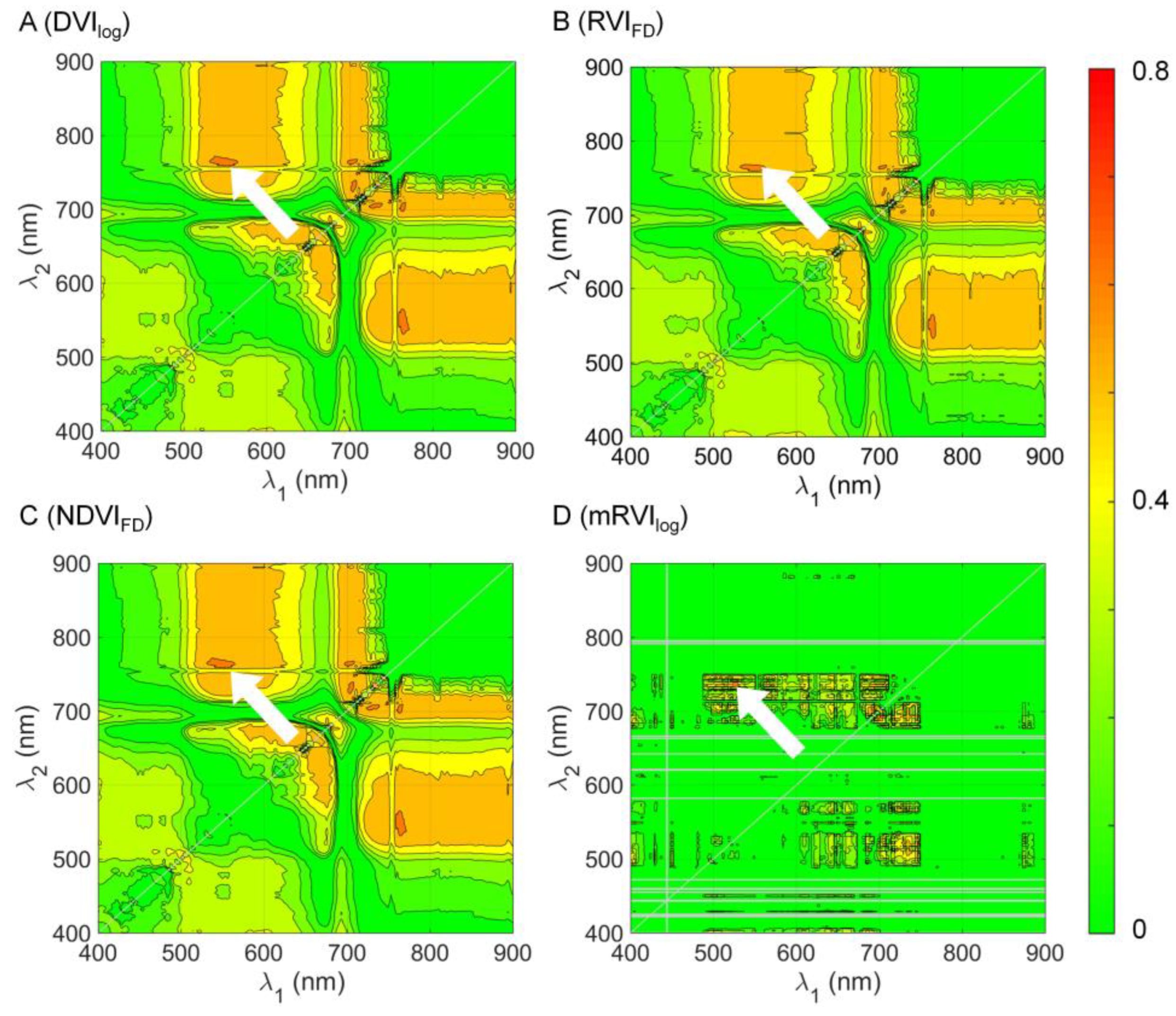Forests 15 02010 g008