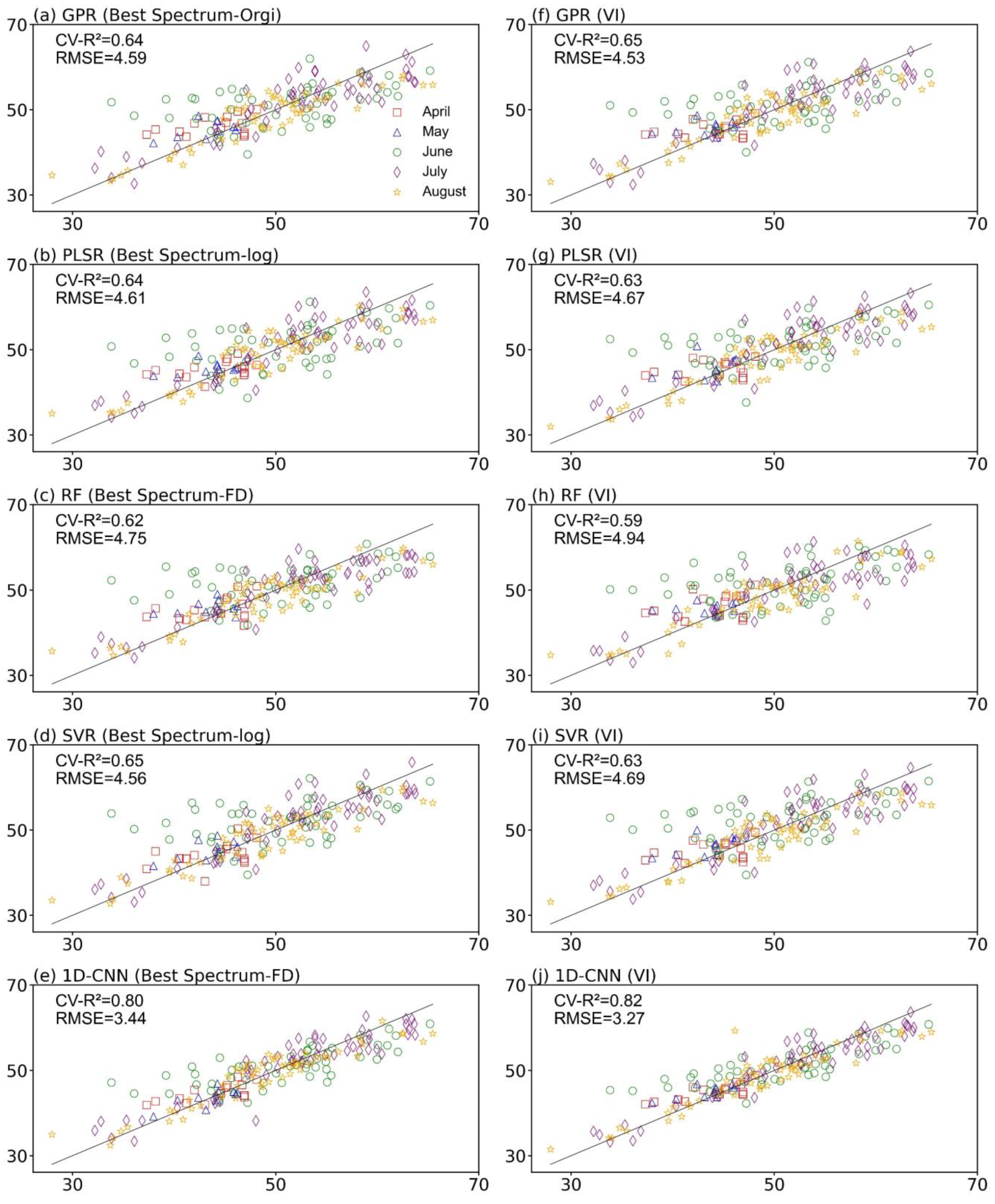 Forests 15 02010 g009
