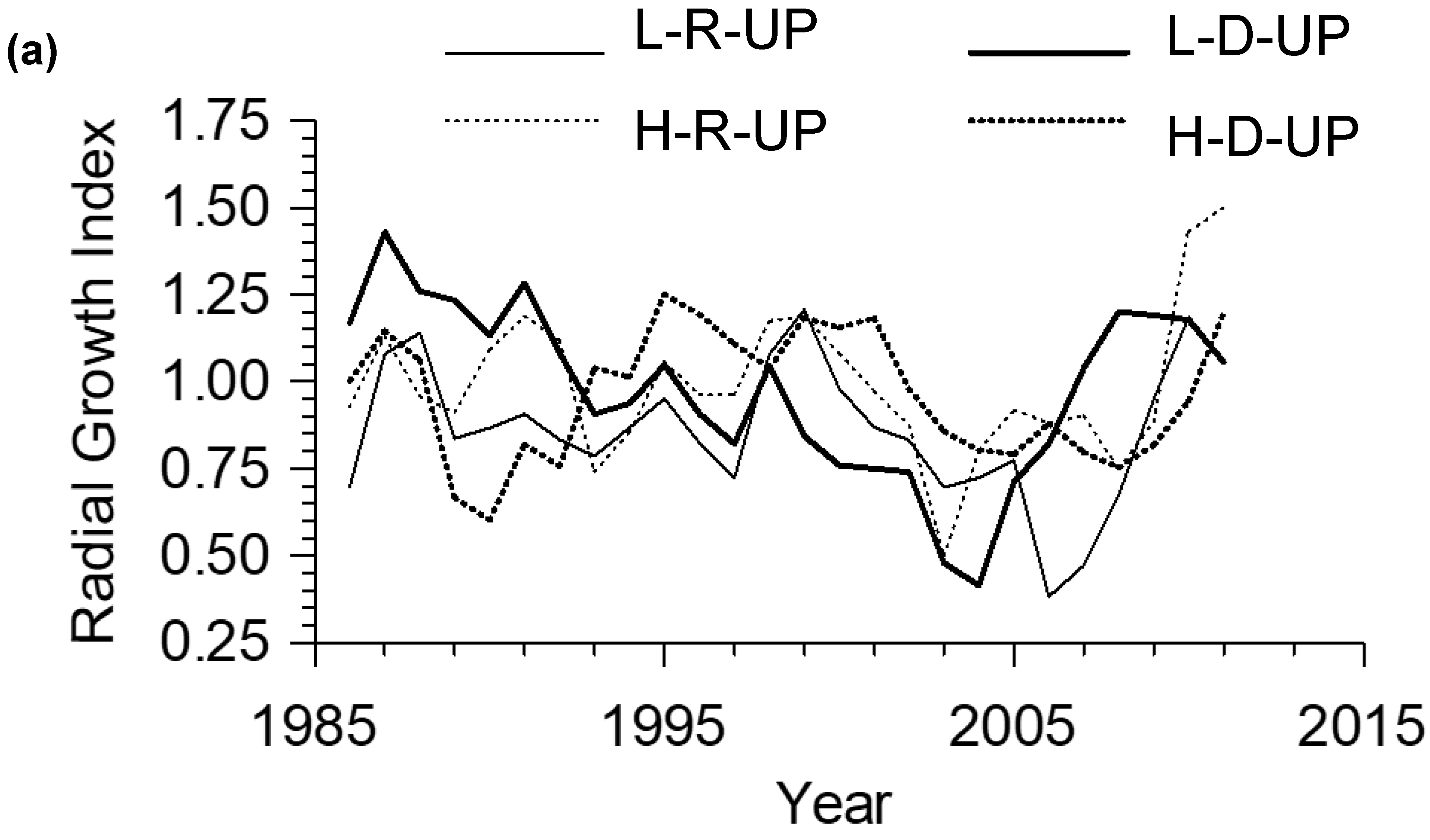 Forests 15 02011 g002a
