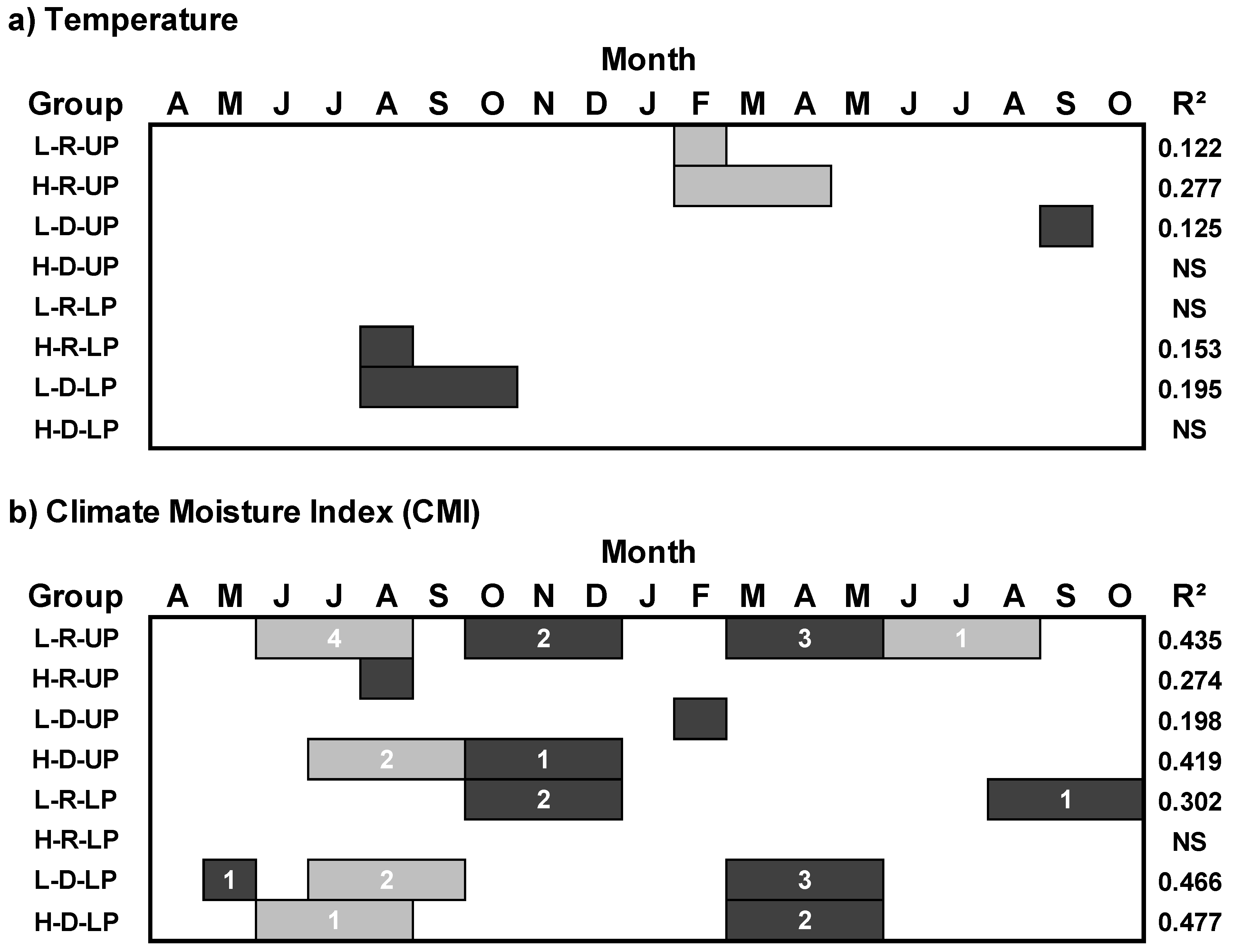 Forests 15 02011 g003
