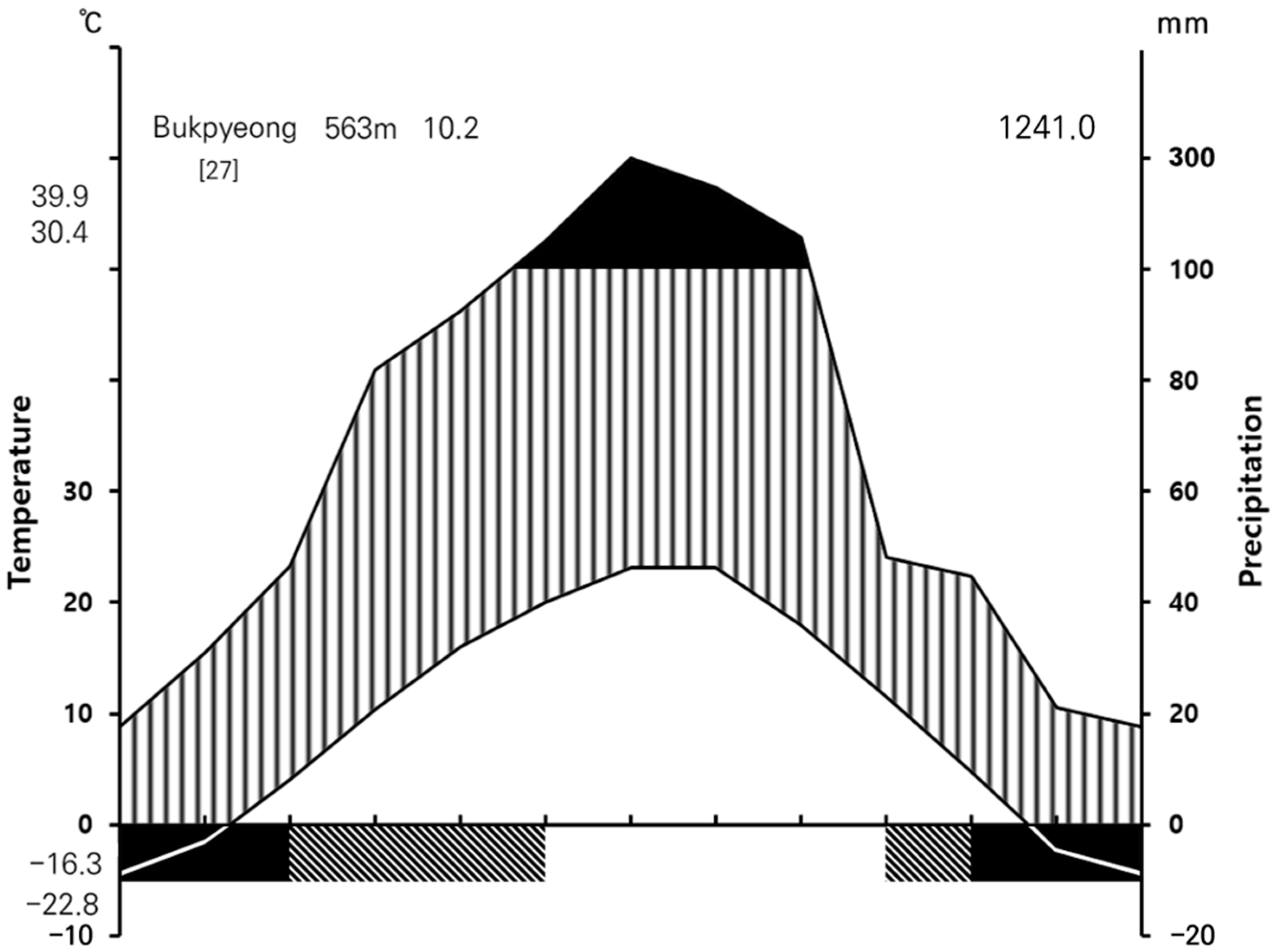 Forests 15 02014 g002 Forests 15 02014 g002