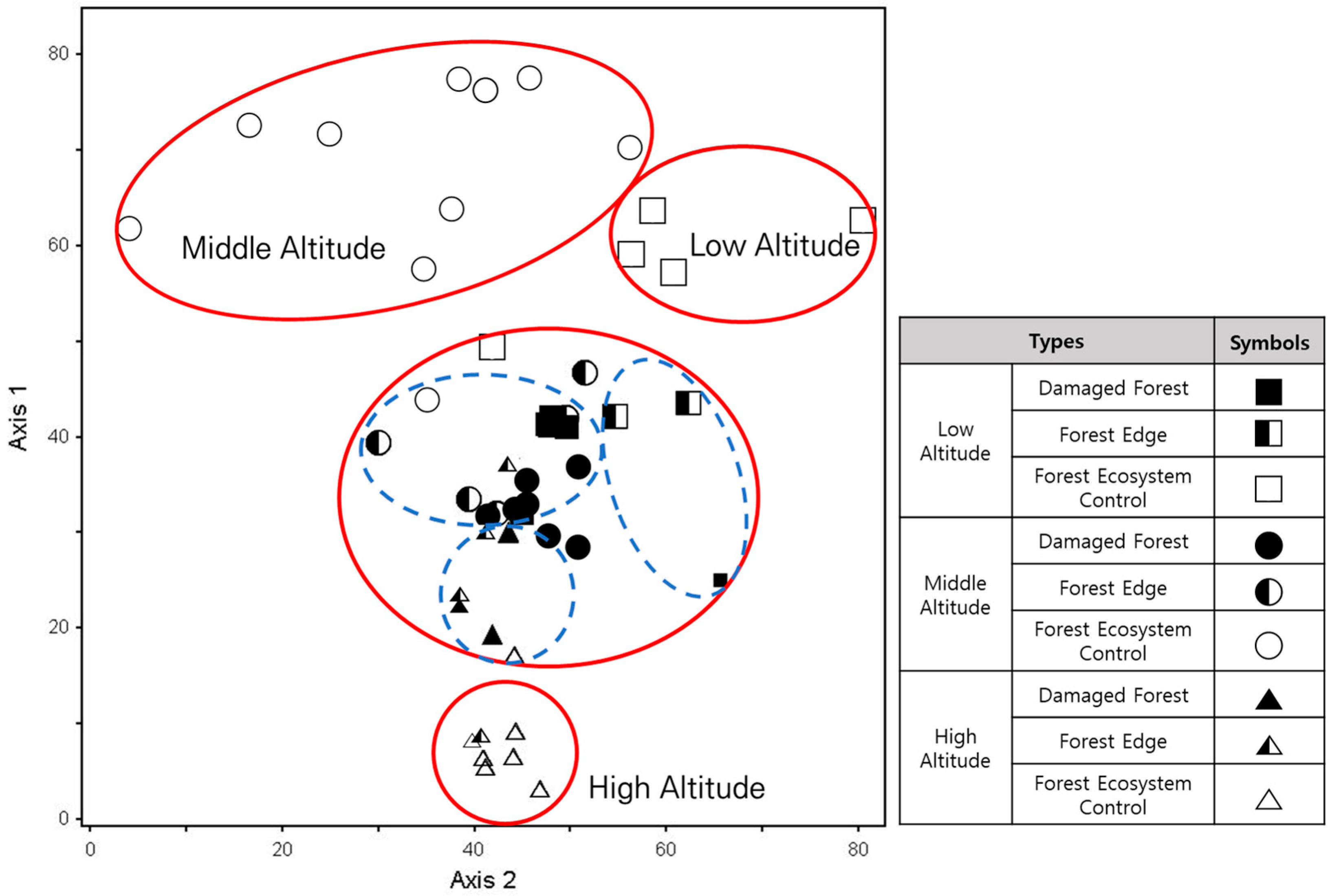 Forests 15 02014 g006 Forests 15 02014 g006