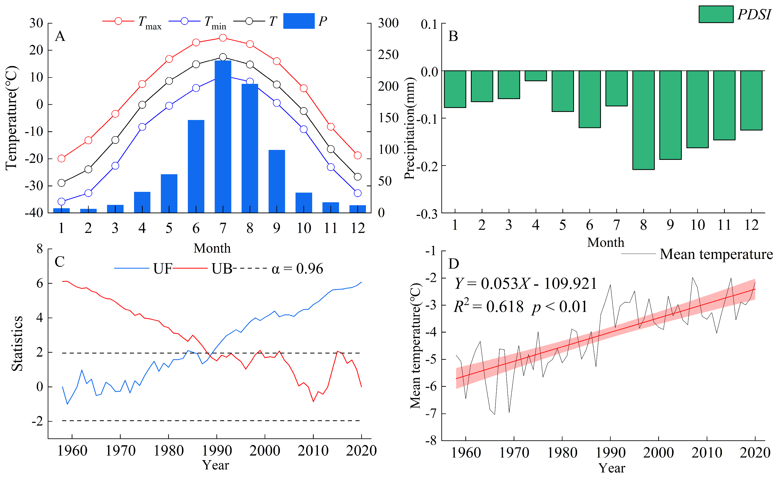 Forests 15 02015 g002