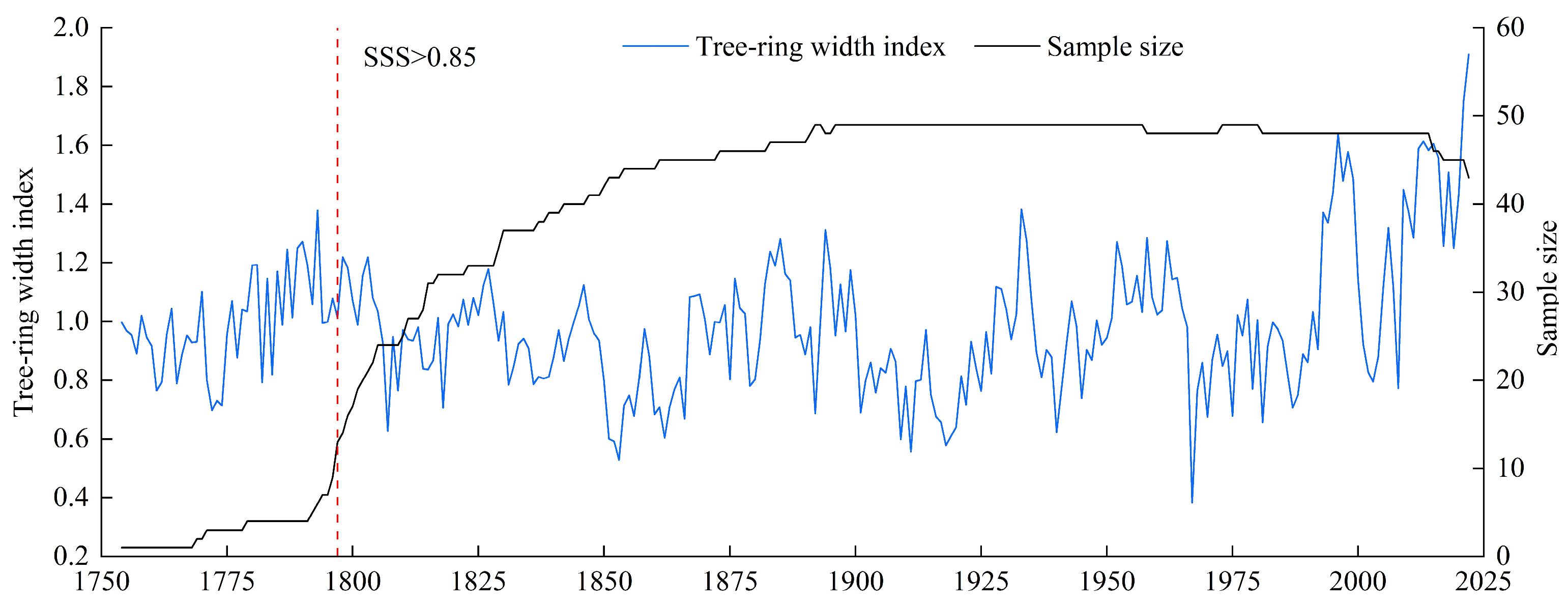Forests 15 02015 g003