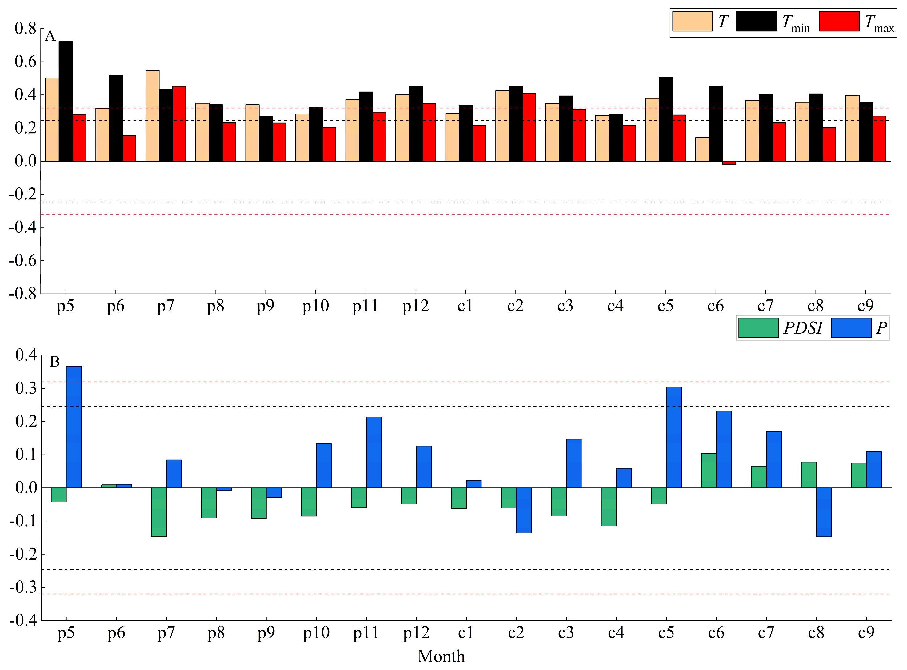 Forests 15 02015 g004