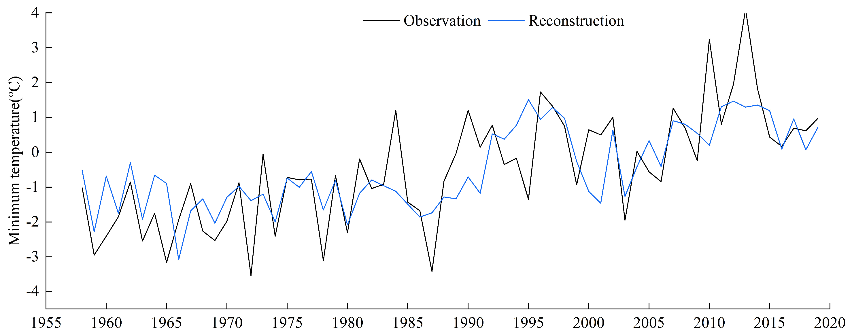 Forests 15 02015 g005