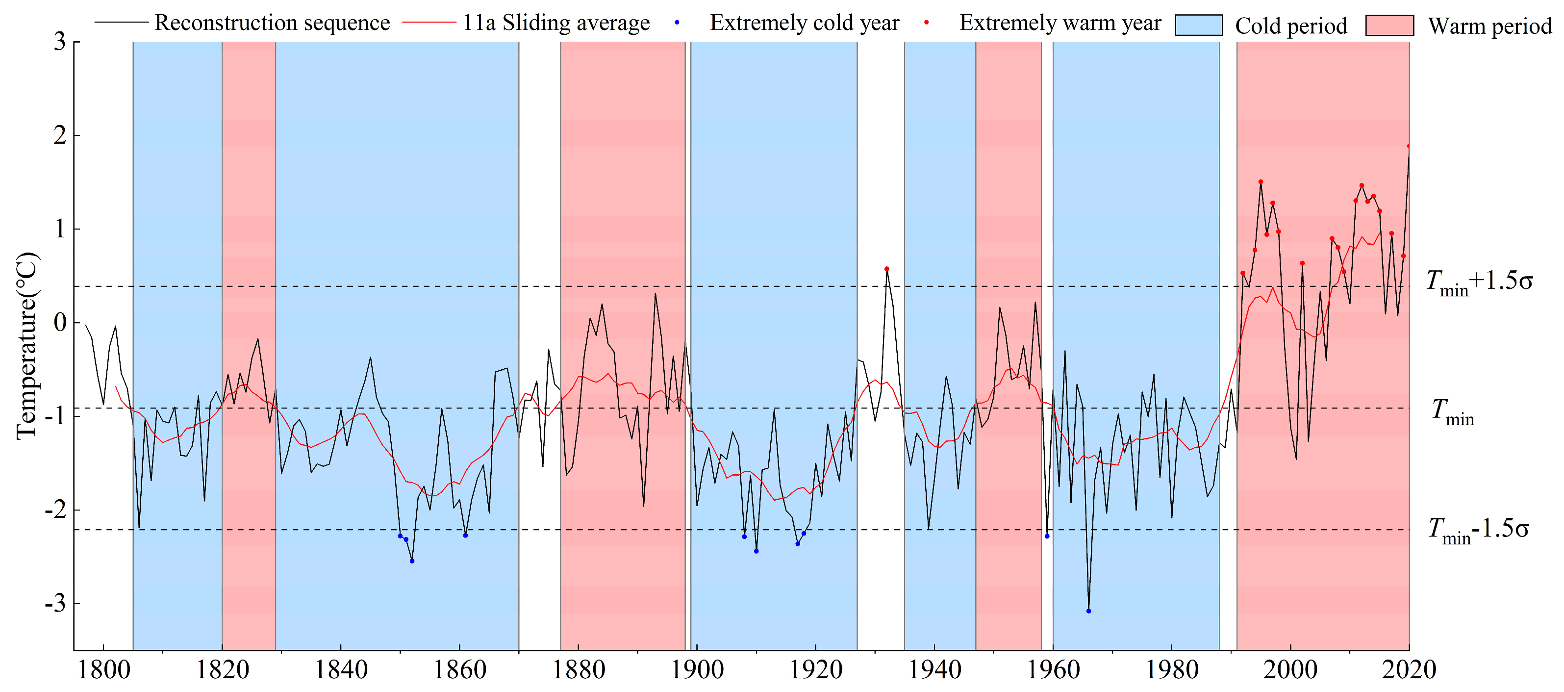 Forests 15 02015 g006