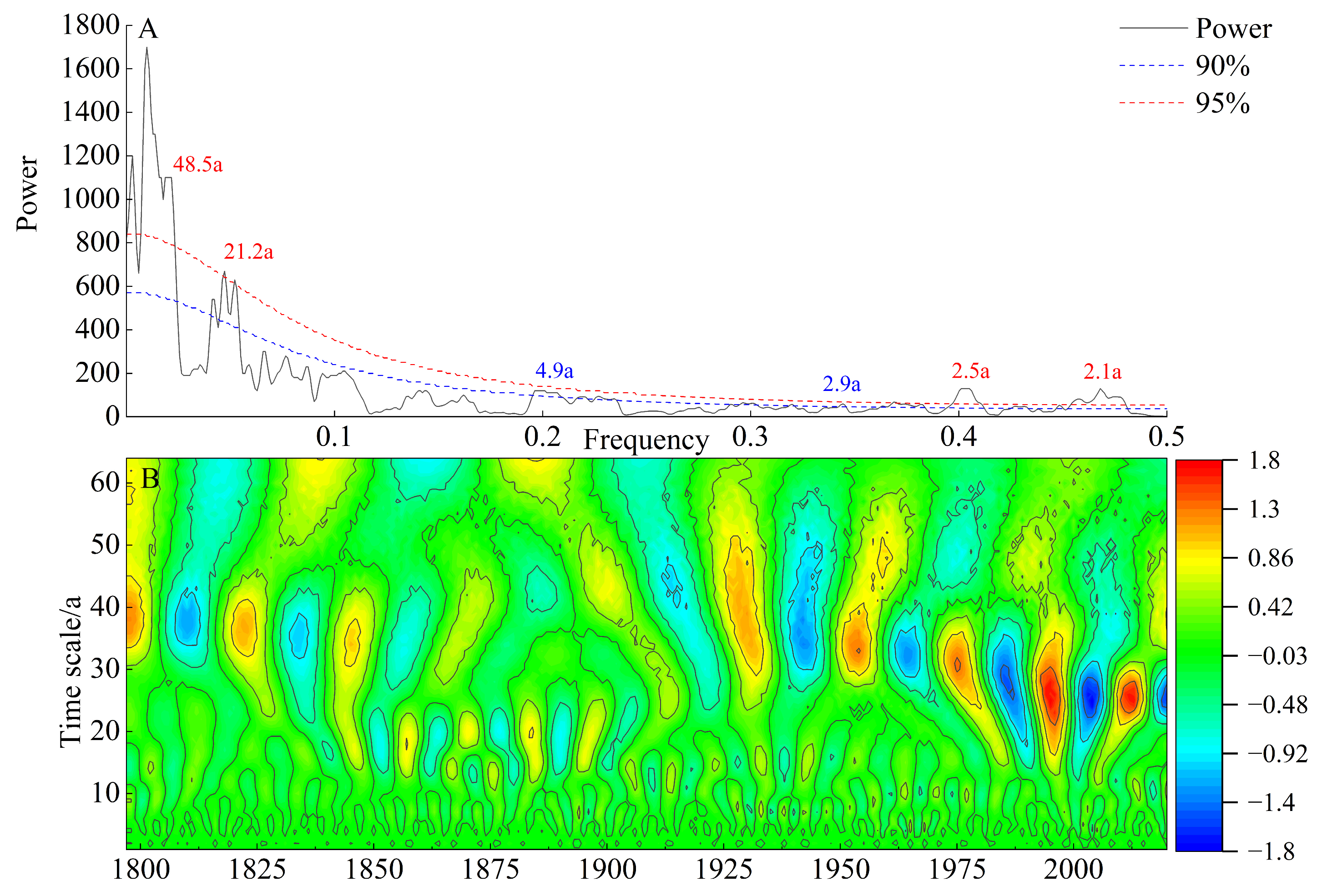 Forests 15 02015 g008