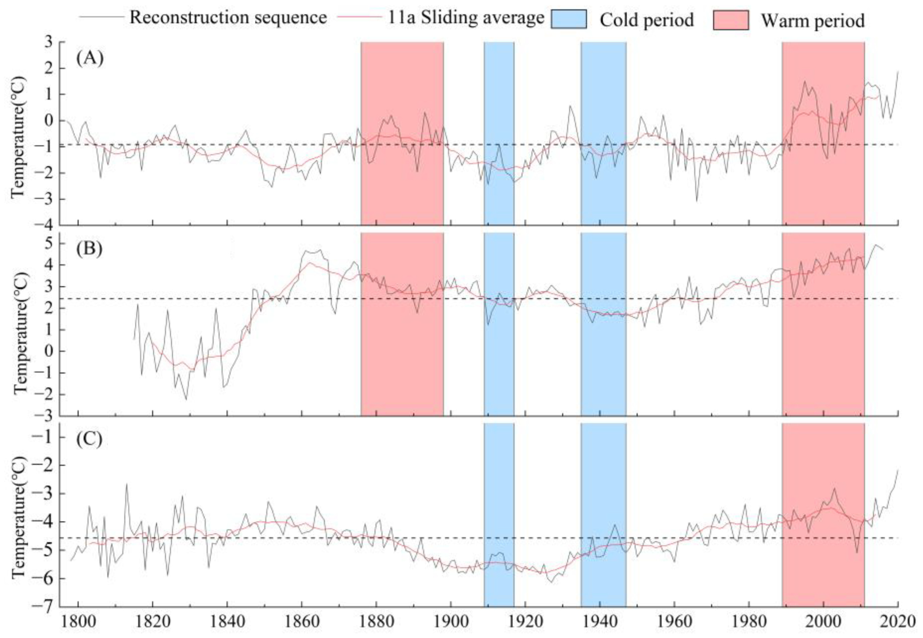 Forests 15 02015 g009