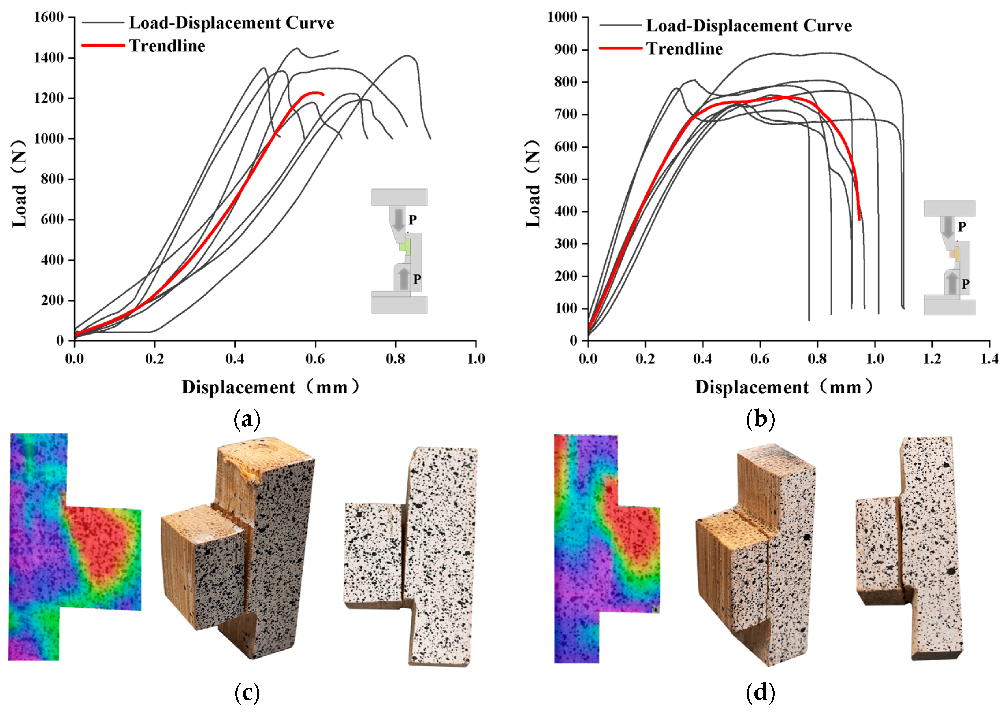 Forests 15 02017 g007