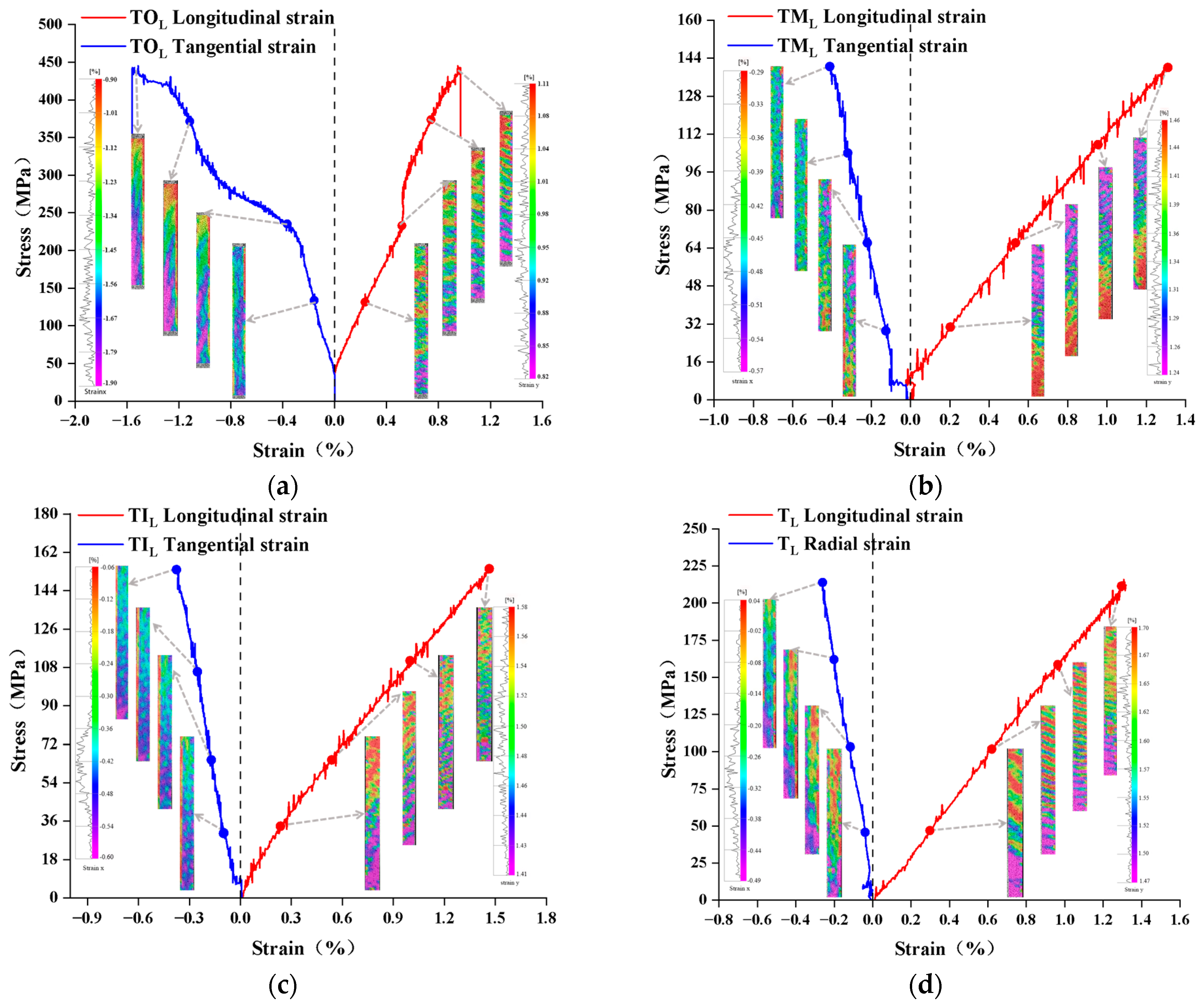 Forests 15 02017 g008
