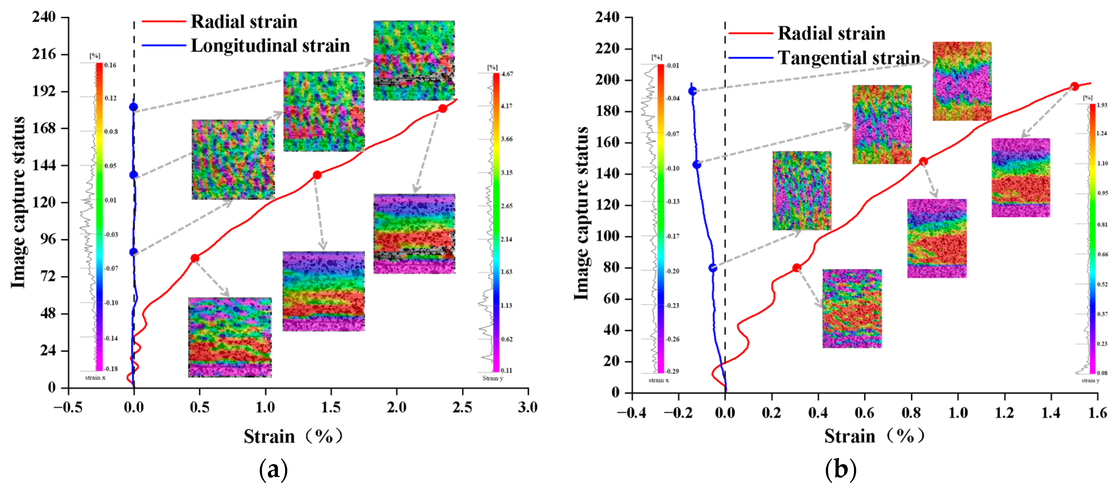 Forests 15 02017 g009