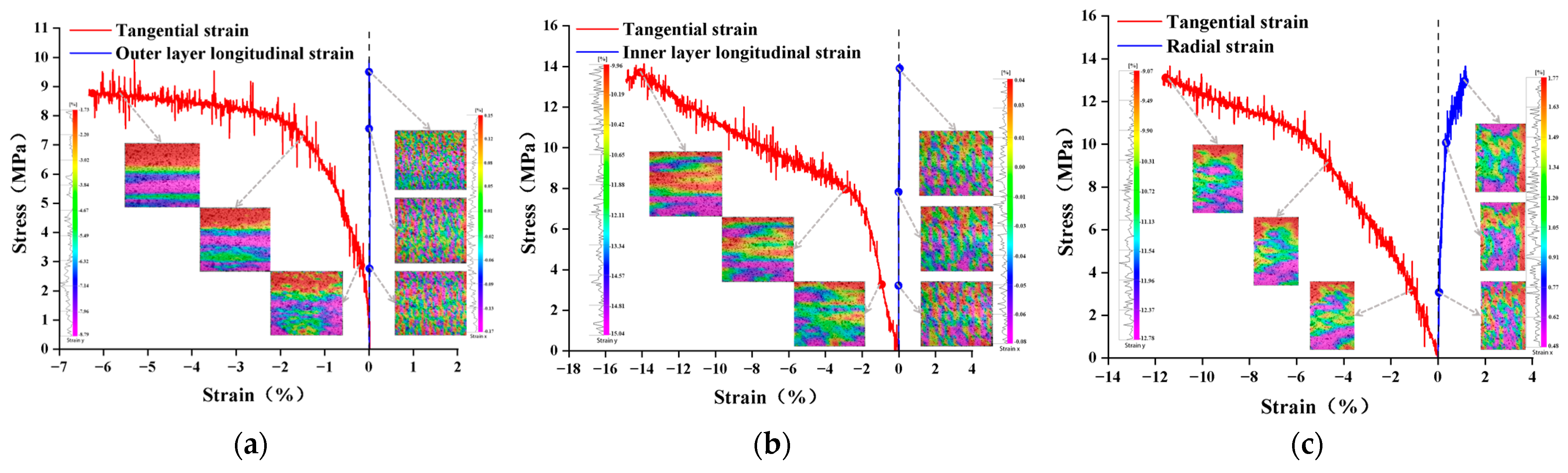 Forests 15 02017 g013