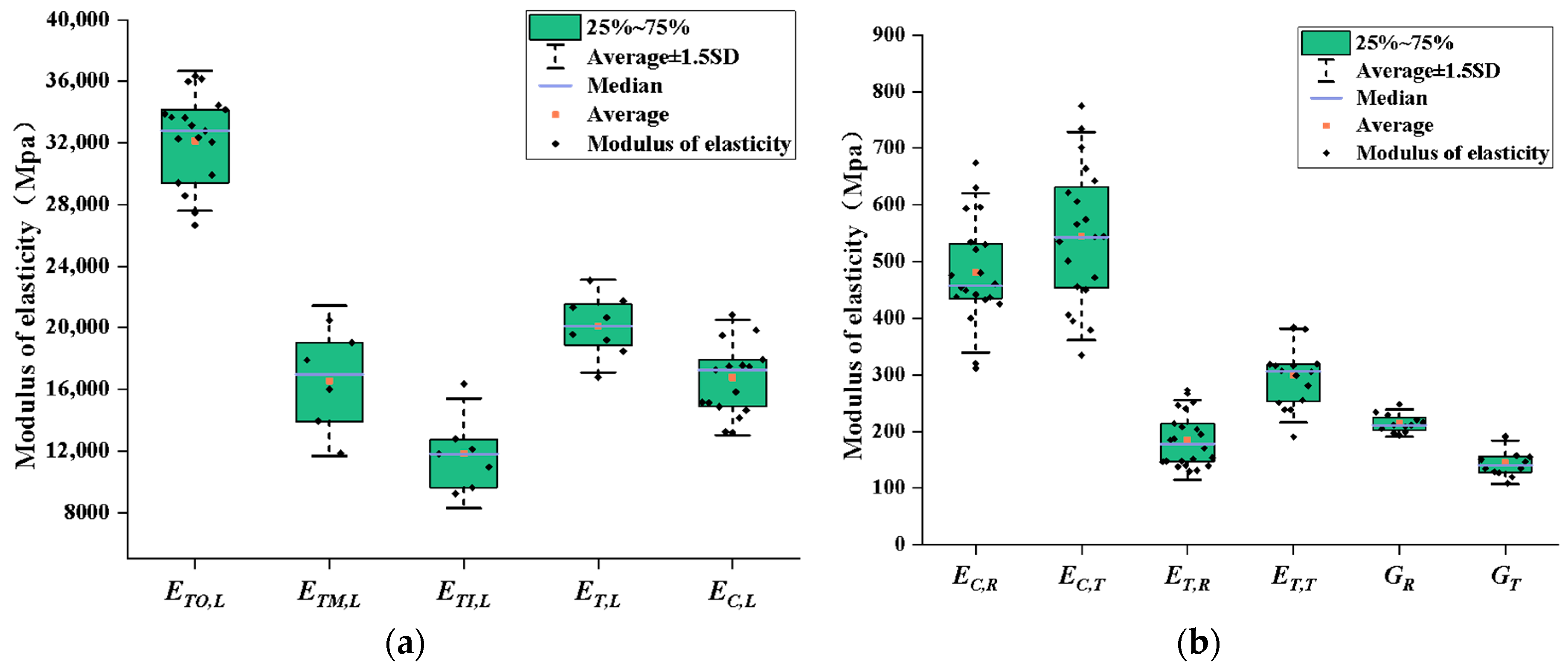 Forests 15 02017 g015
