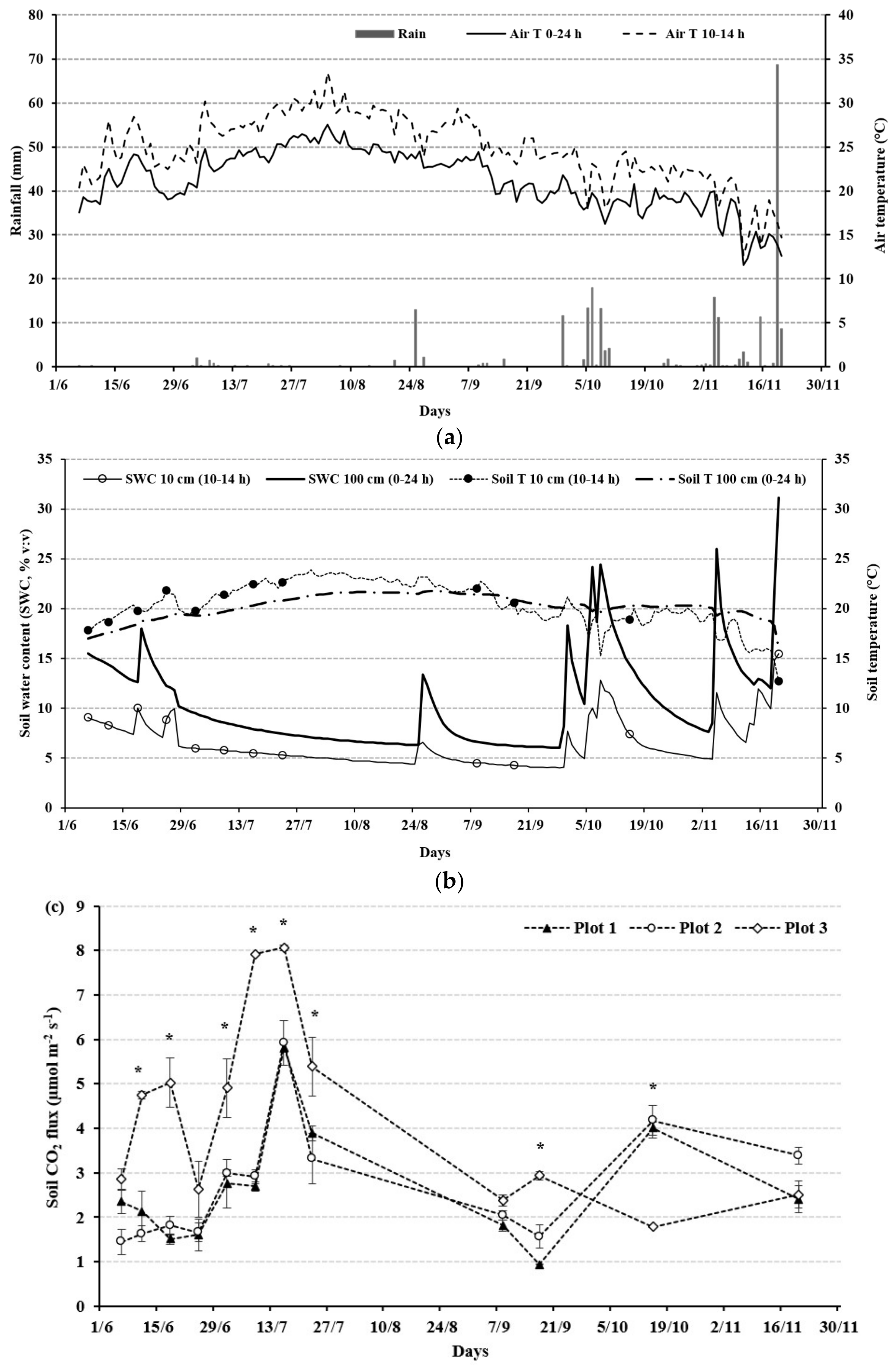 Forests 15 02018 g001