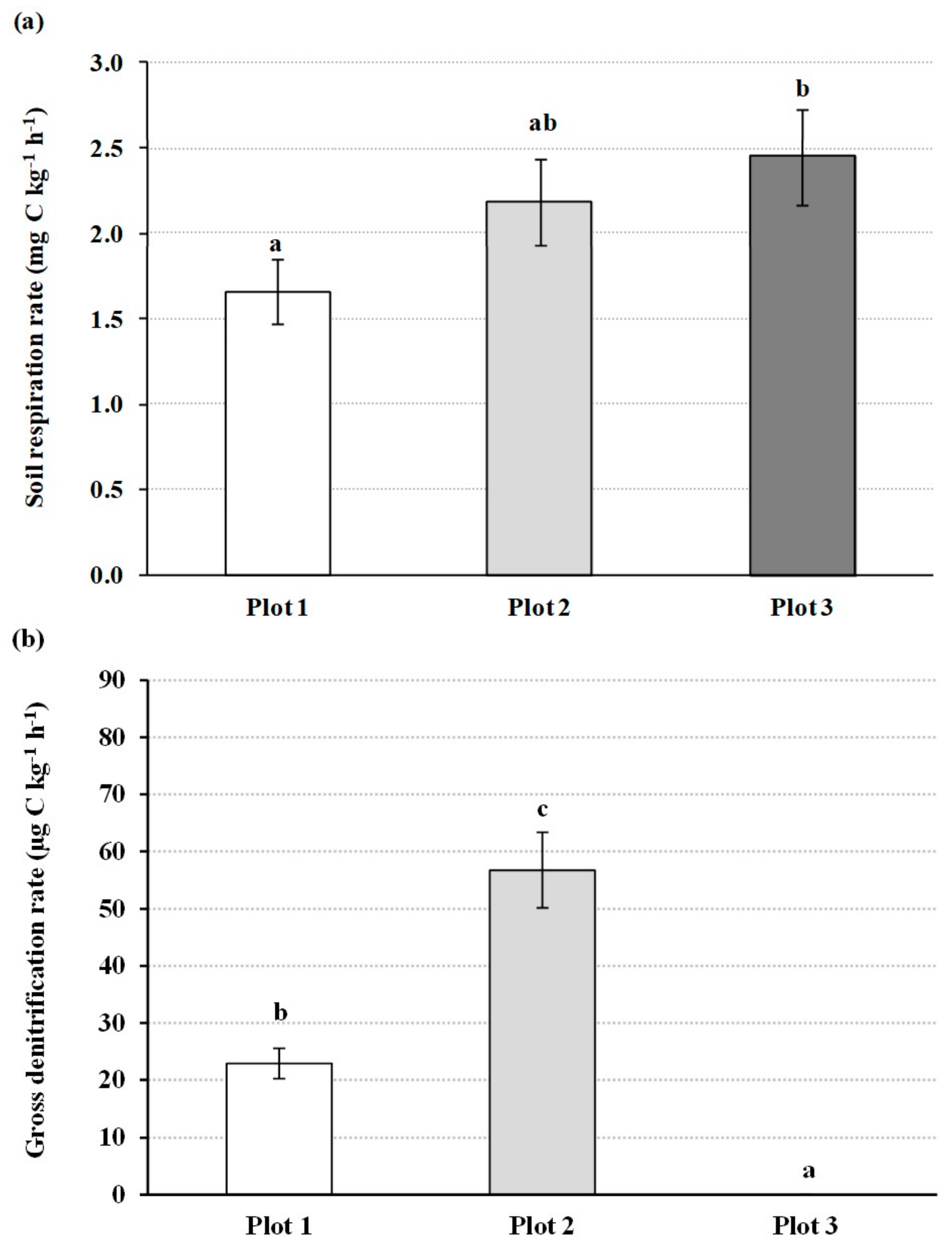 Forests 15 02018 g002a