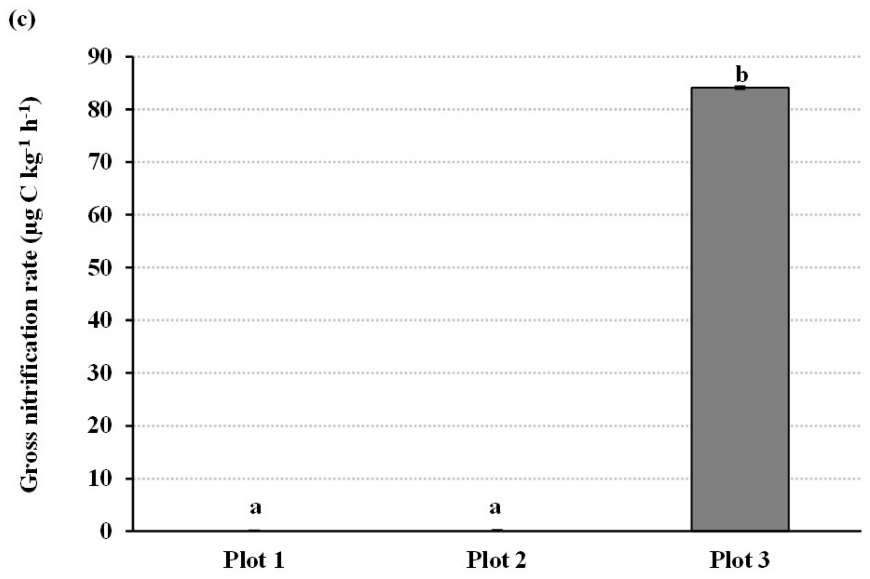 Forests 15 02018 g002b