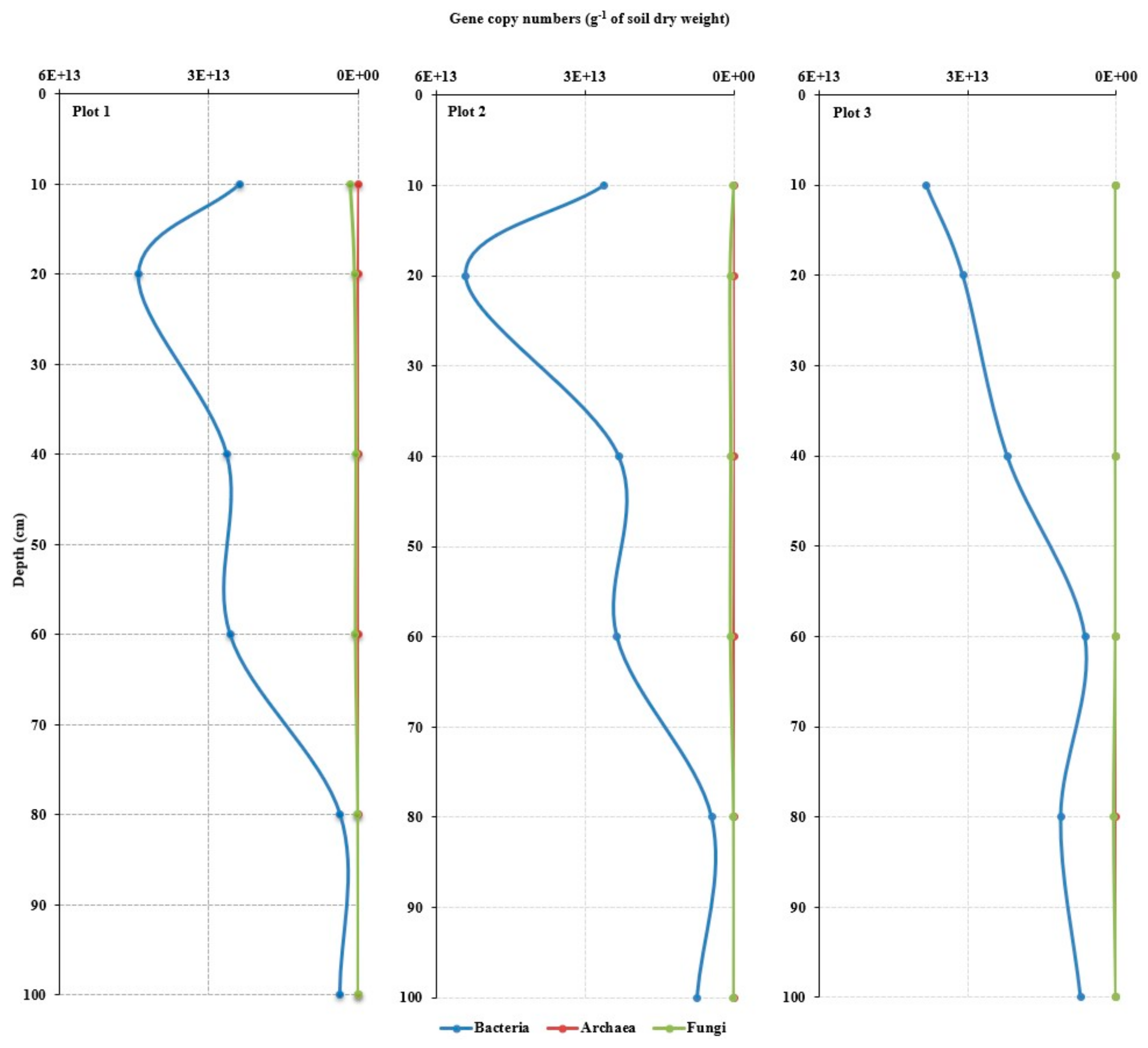 Forests 15 02018 g003