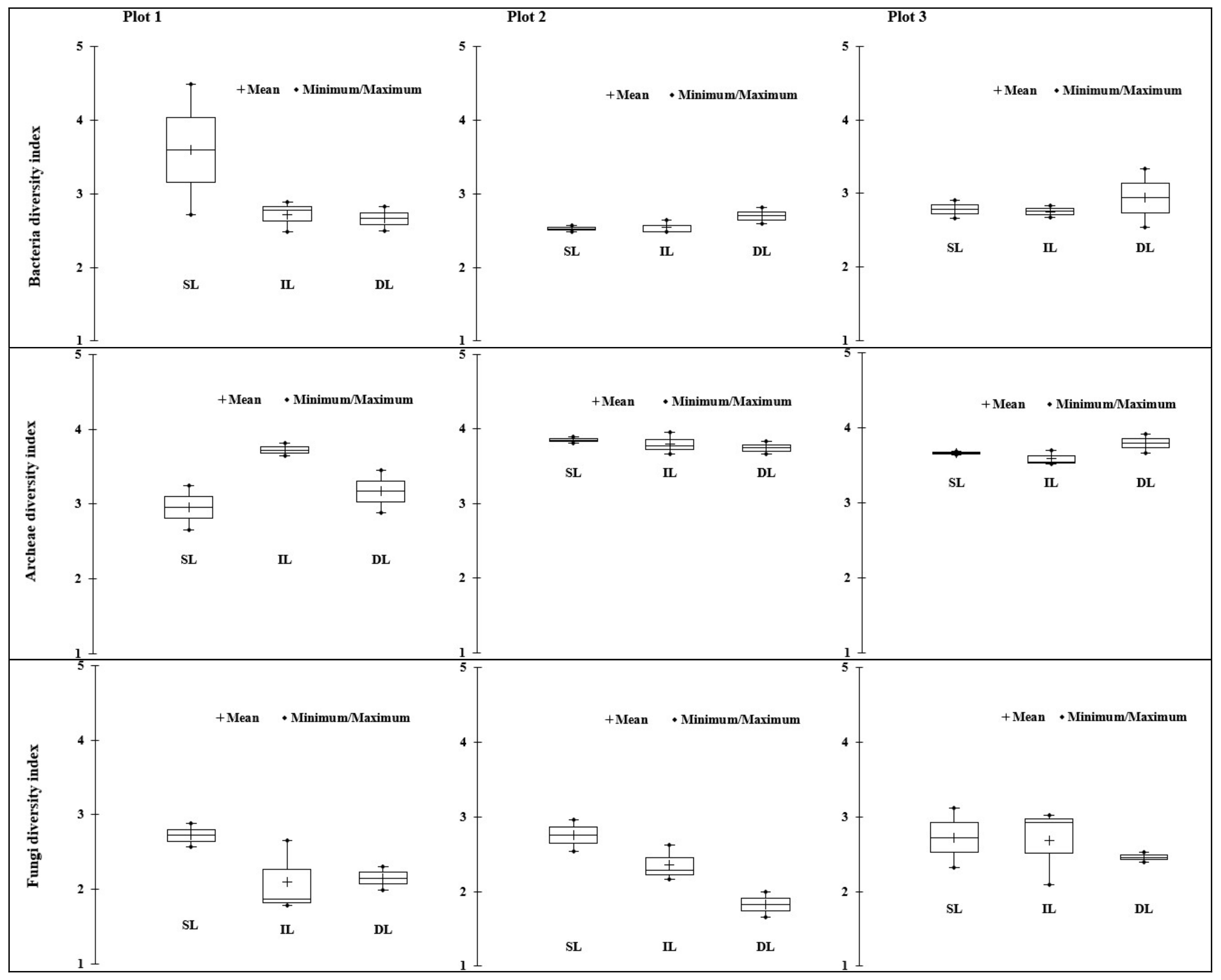 Forests 15 02018 g006
