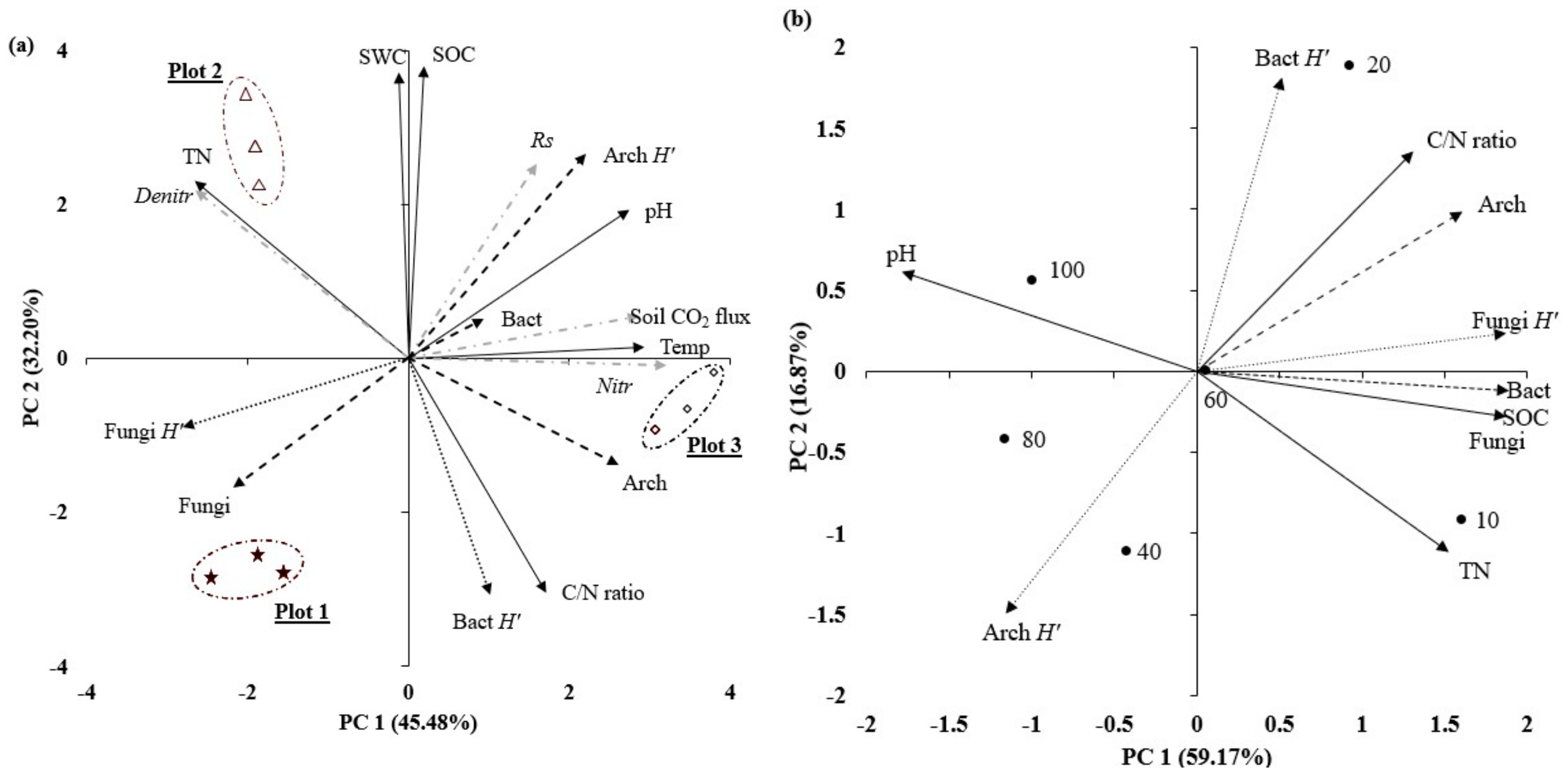 Forests 15 02018 g007a