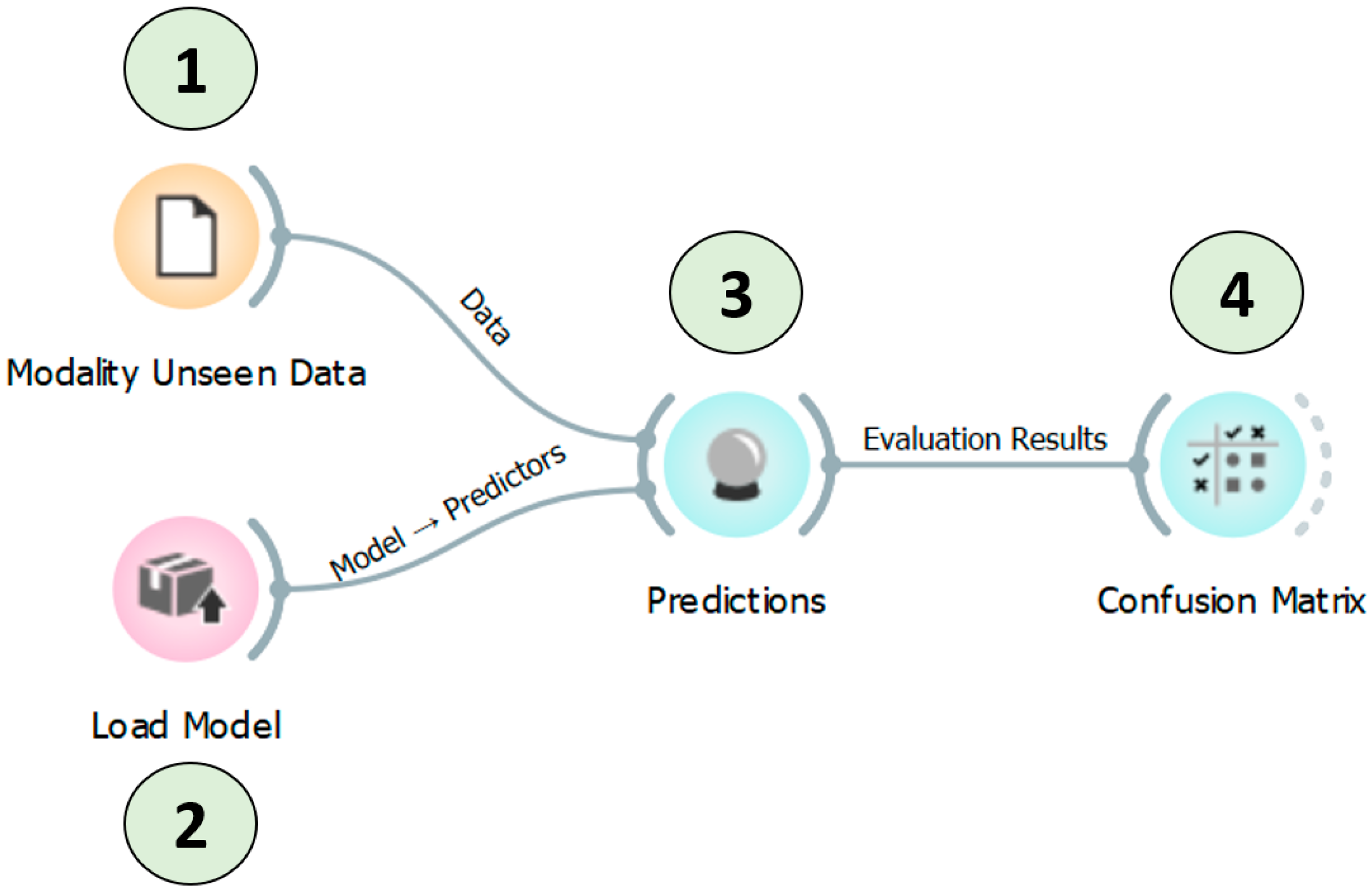 Forests 15 02019 g004