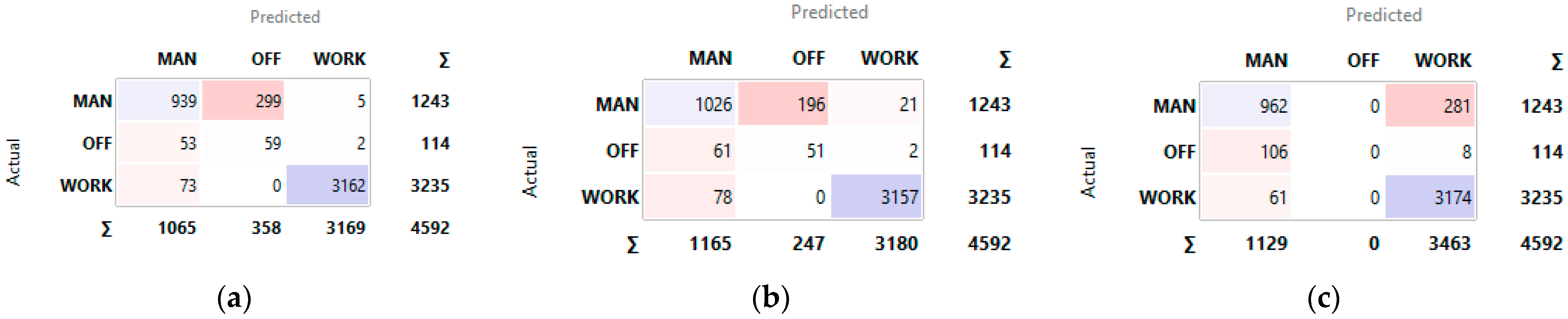 Forests 15 02019 g005