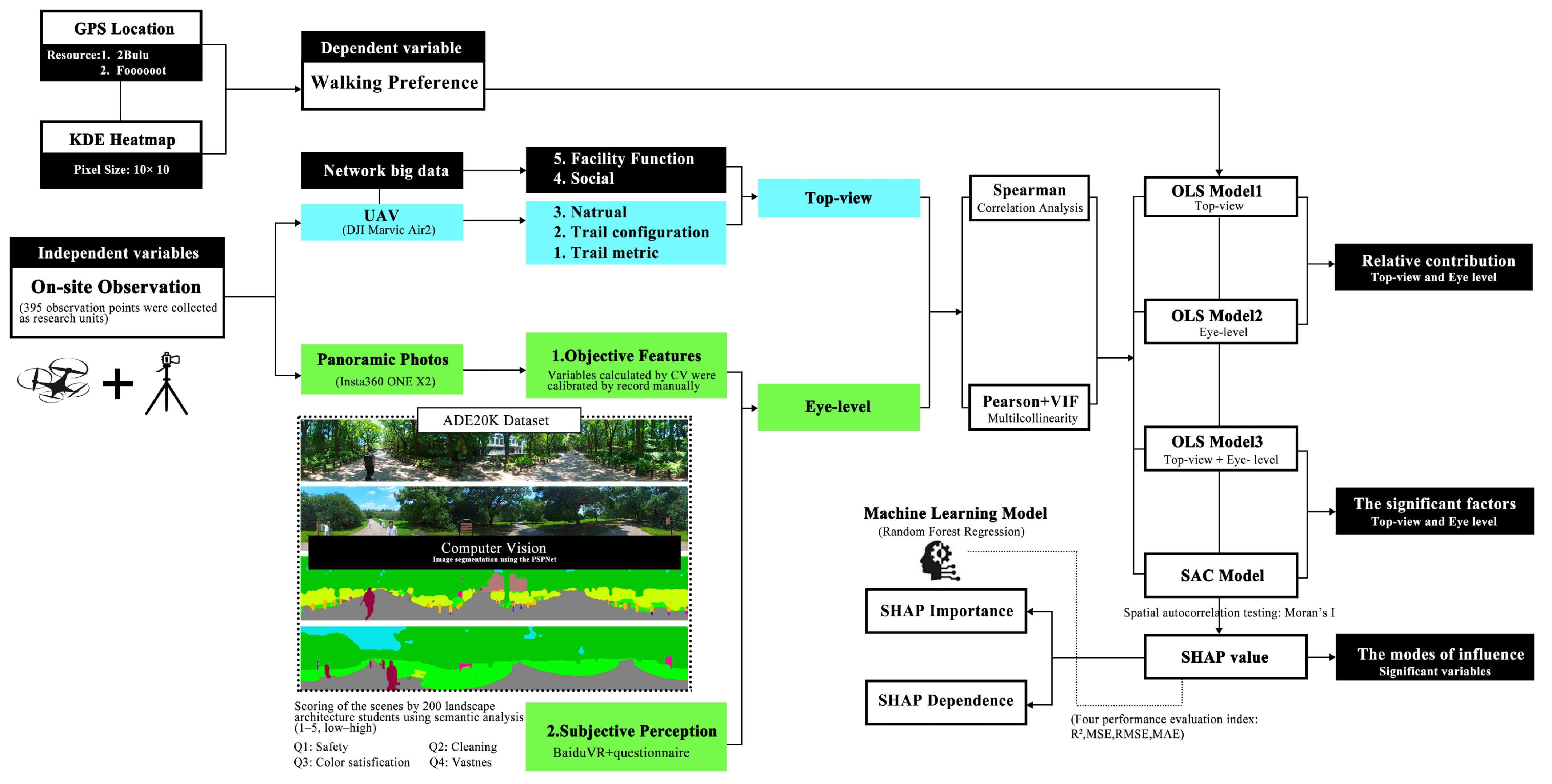 Forests 15 02020 g002