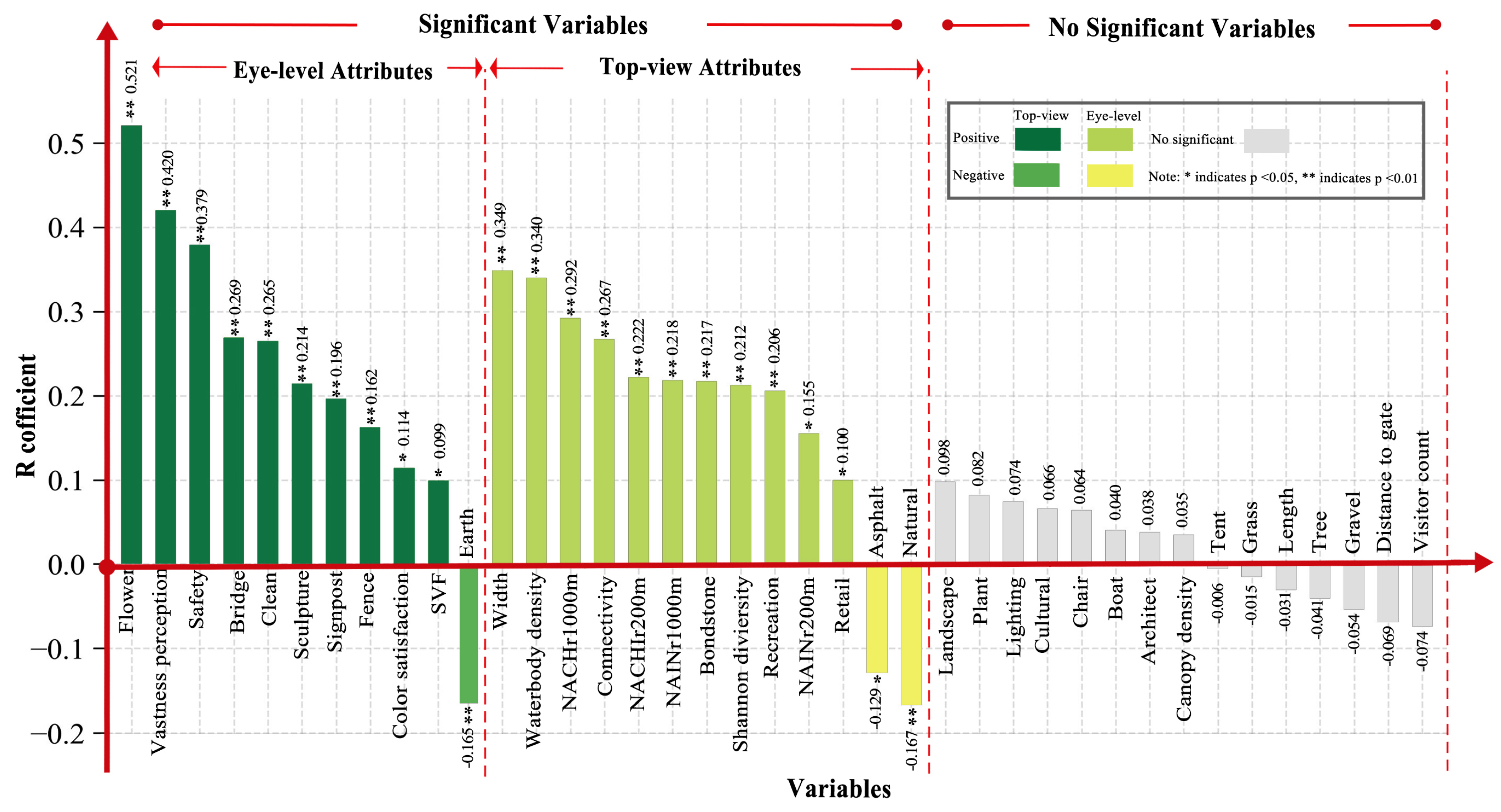Forests 15 02020 g008