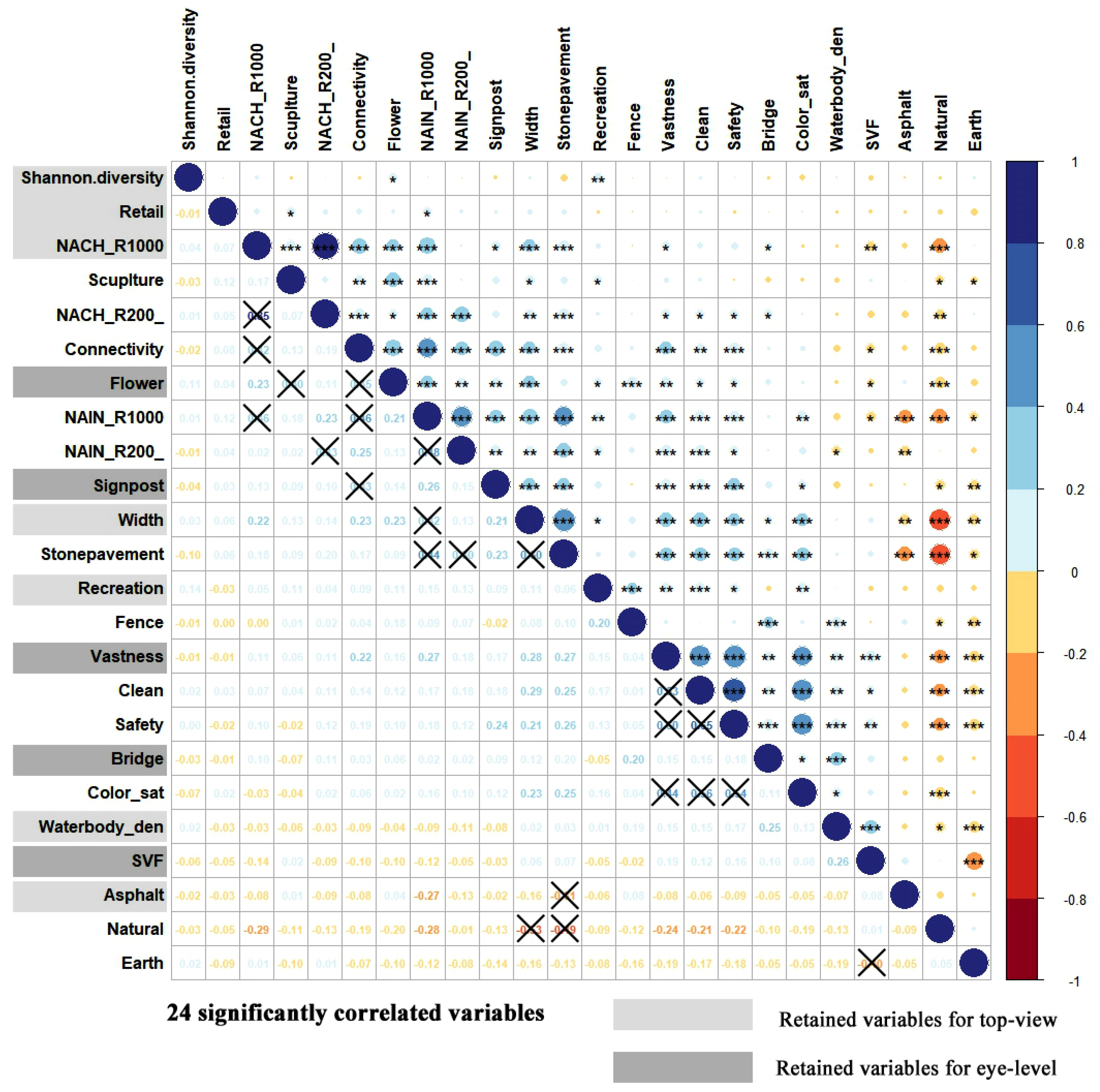 Forests 15 02020 g009