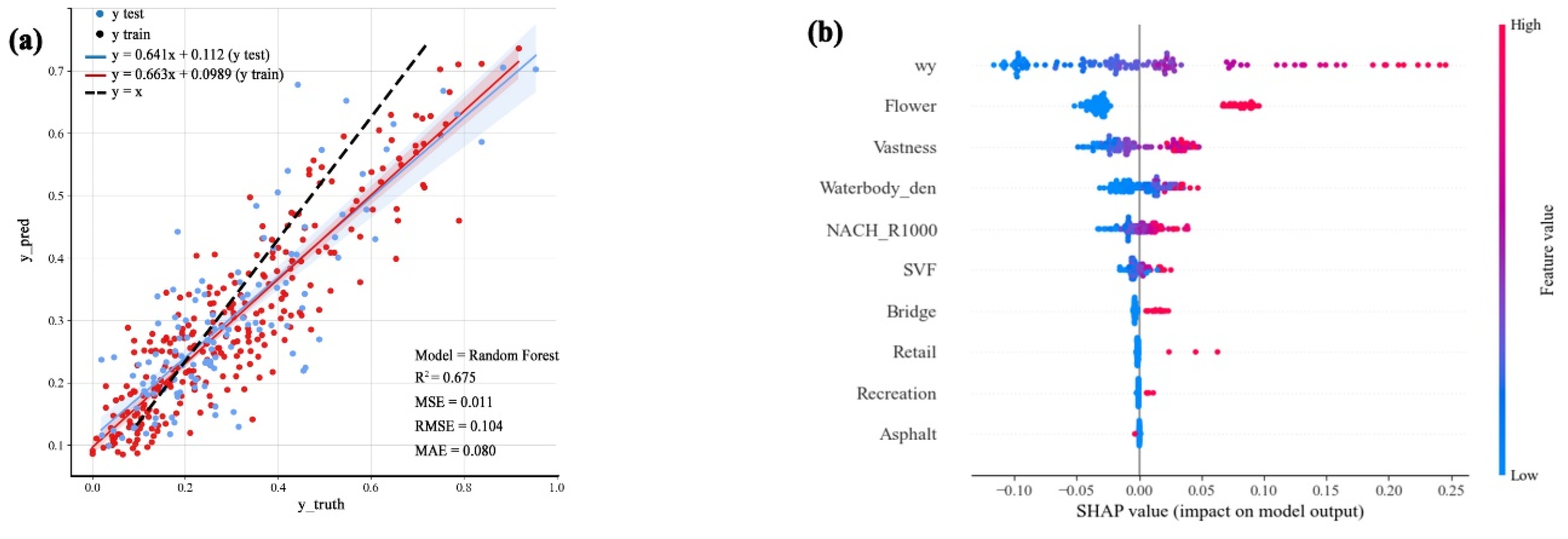 Forests 15 02020 g011