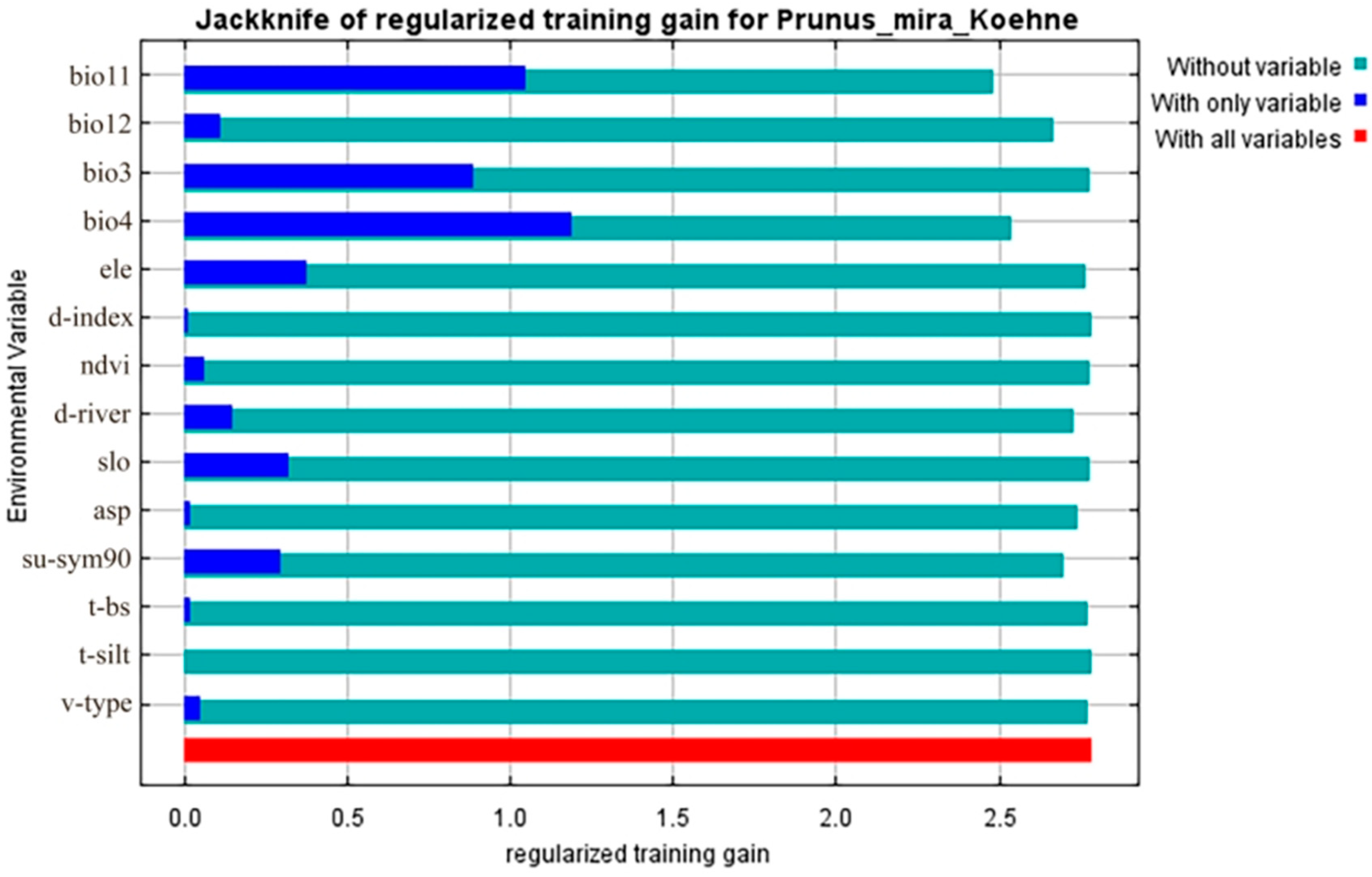 Forests 15 02022 g004