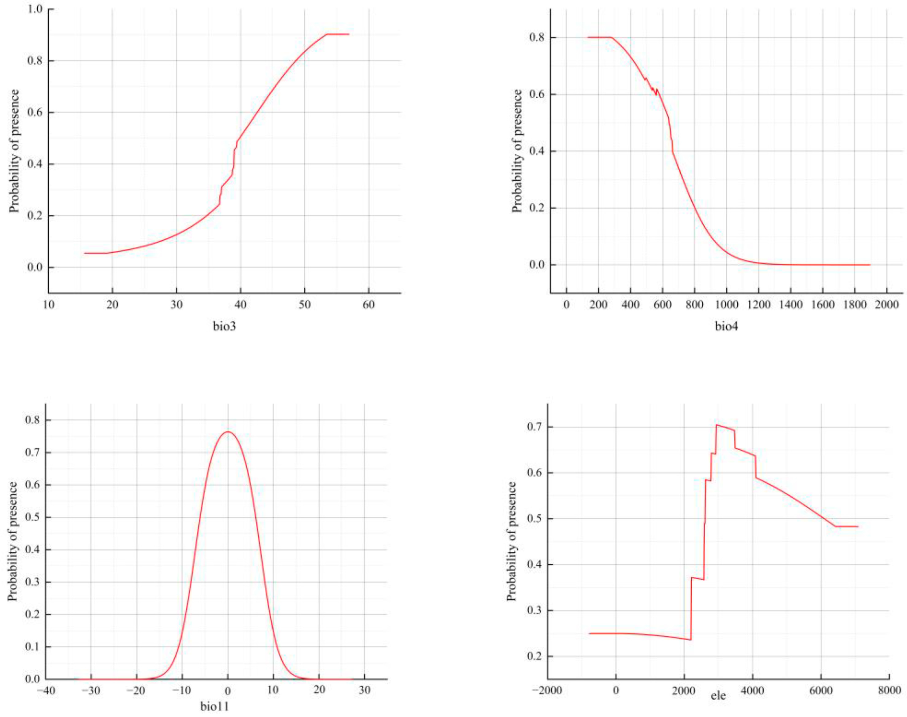 Forests 15 02022 g005