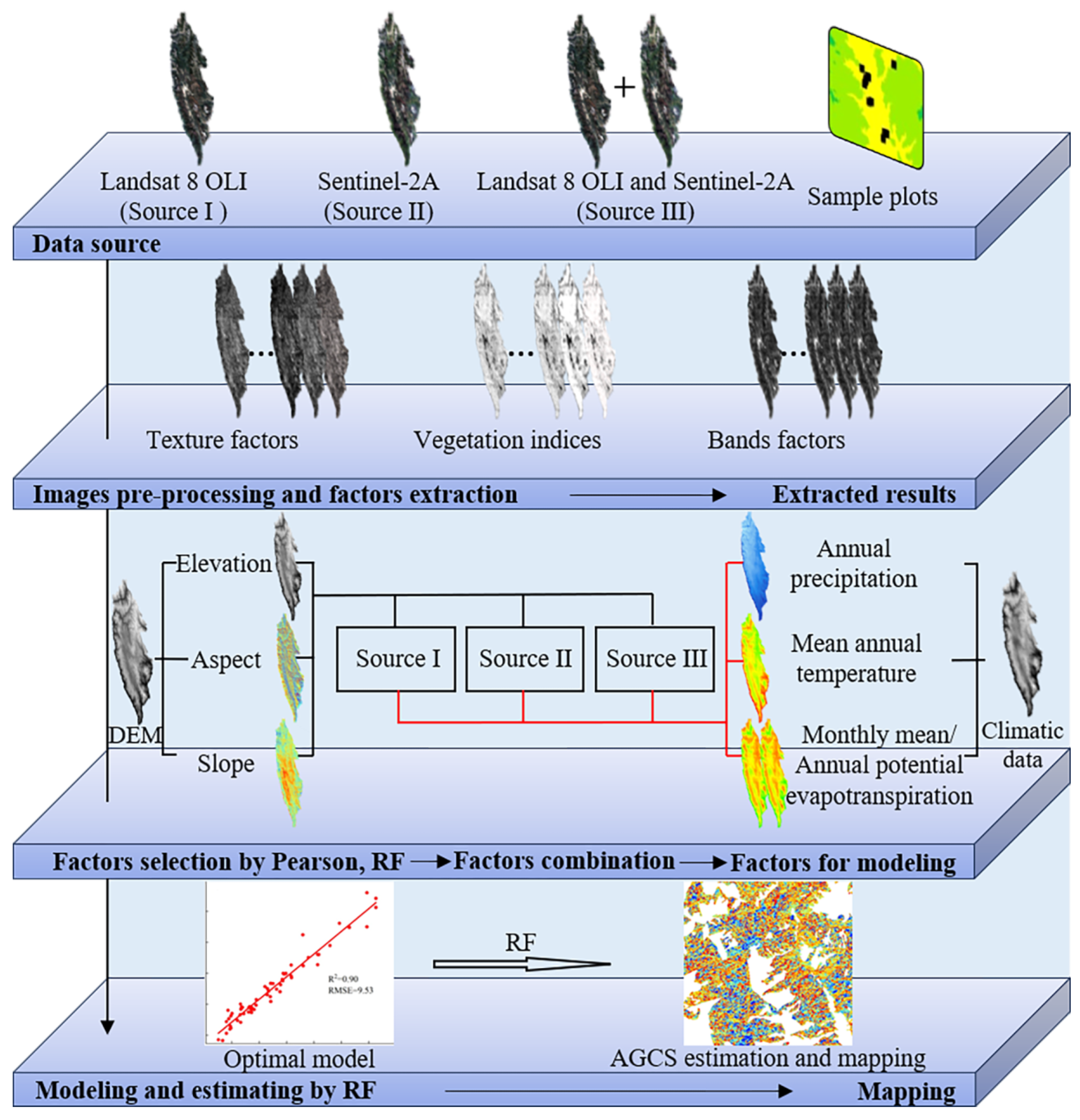 Forests 15 02023 g002