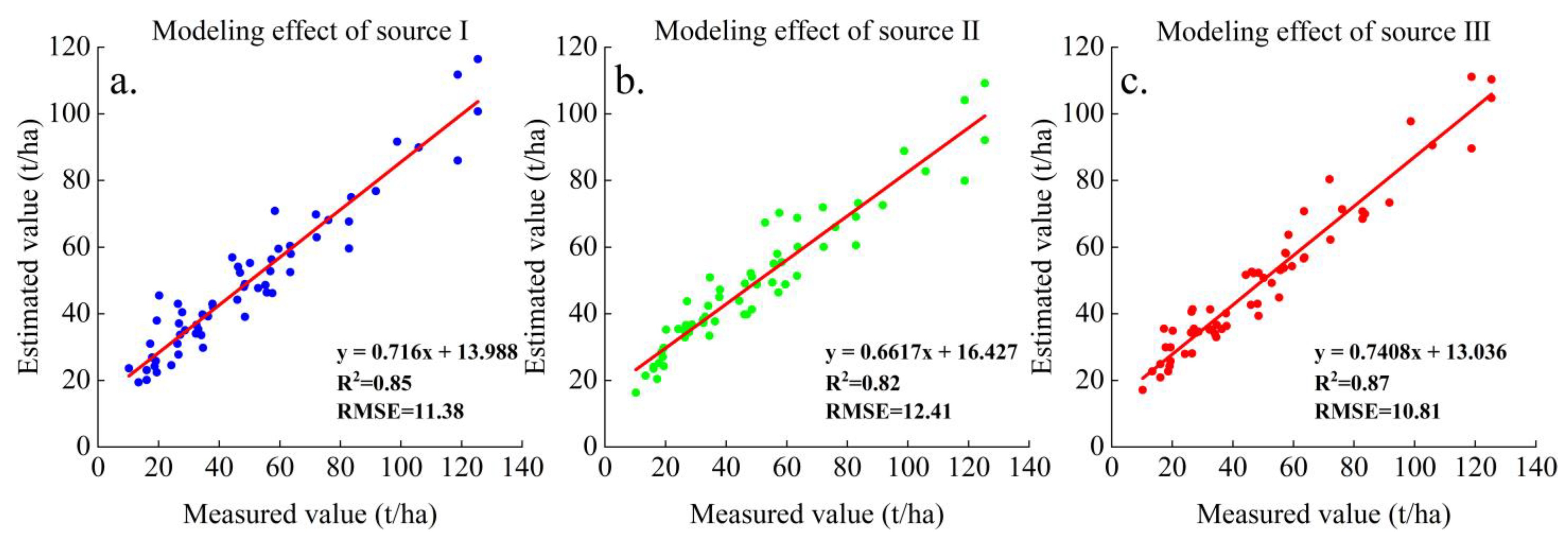Forests 15 02023 g003
