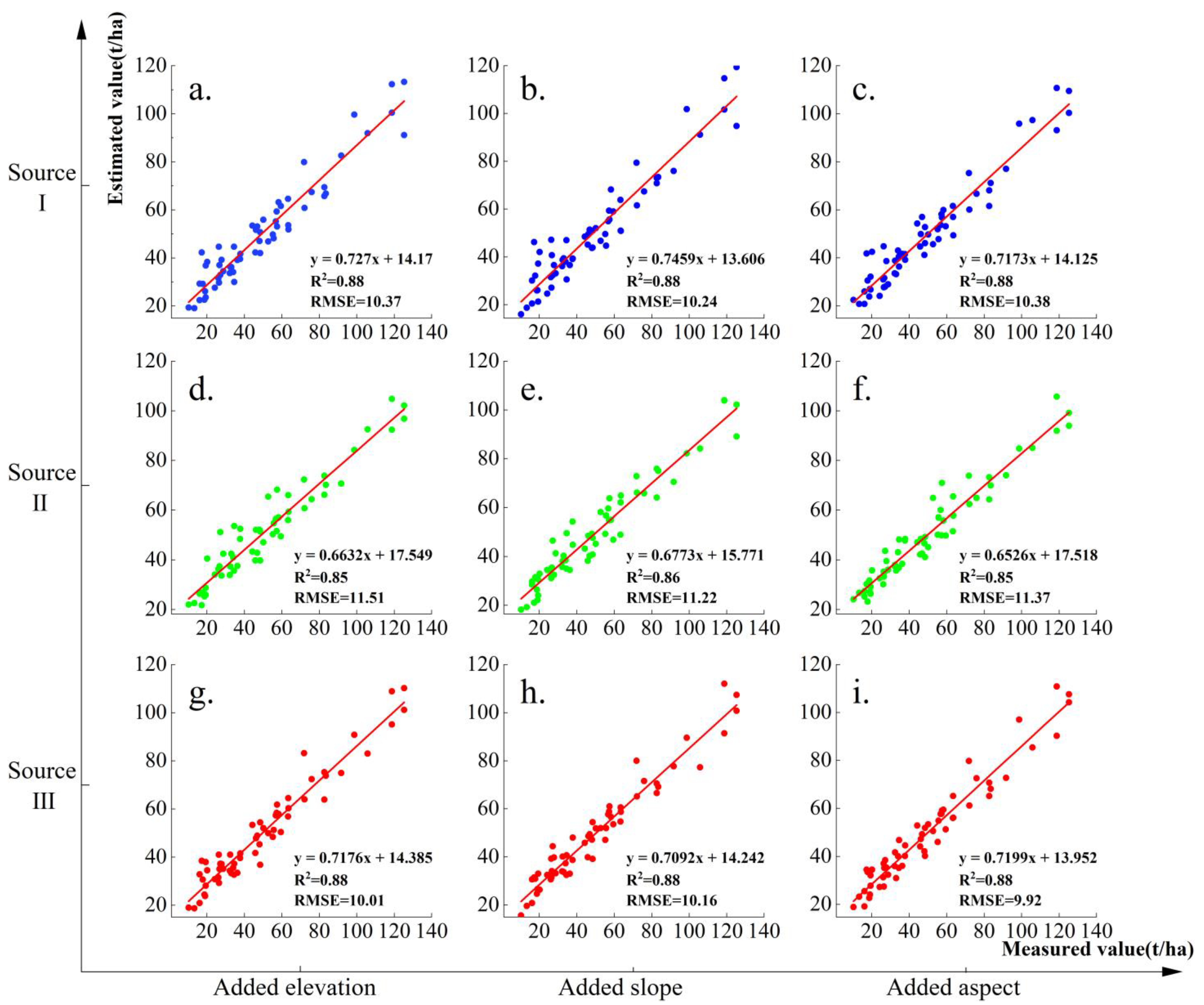 Forests 15 02023 g004
