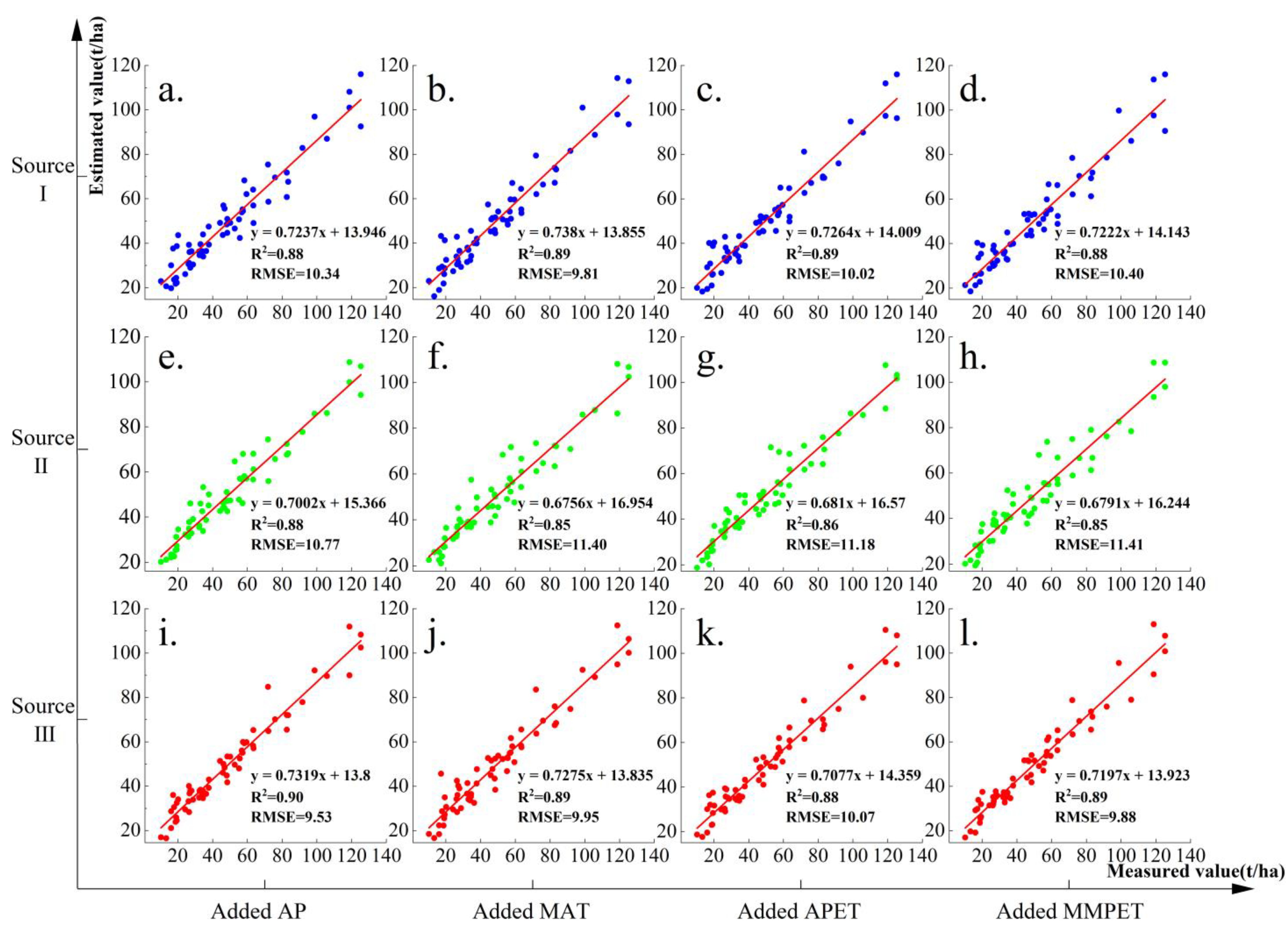 Forests 15 02023 g006