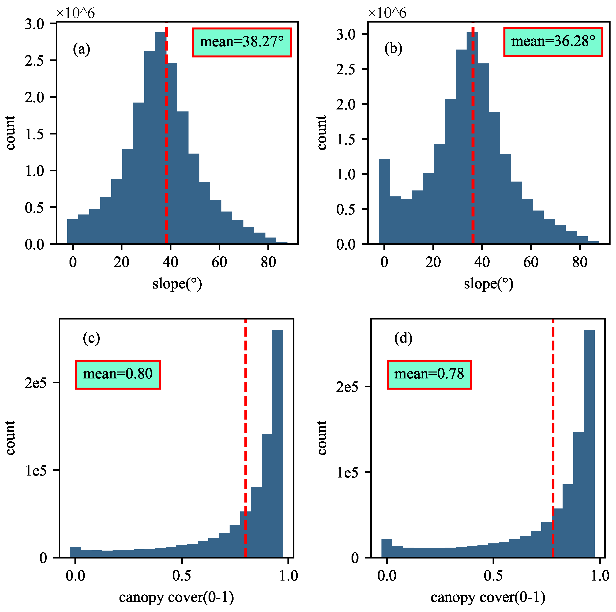 Forests 15 02024 g003