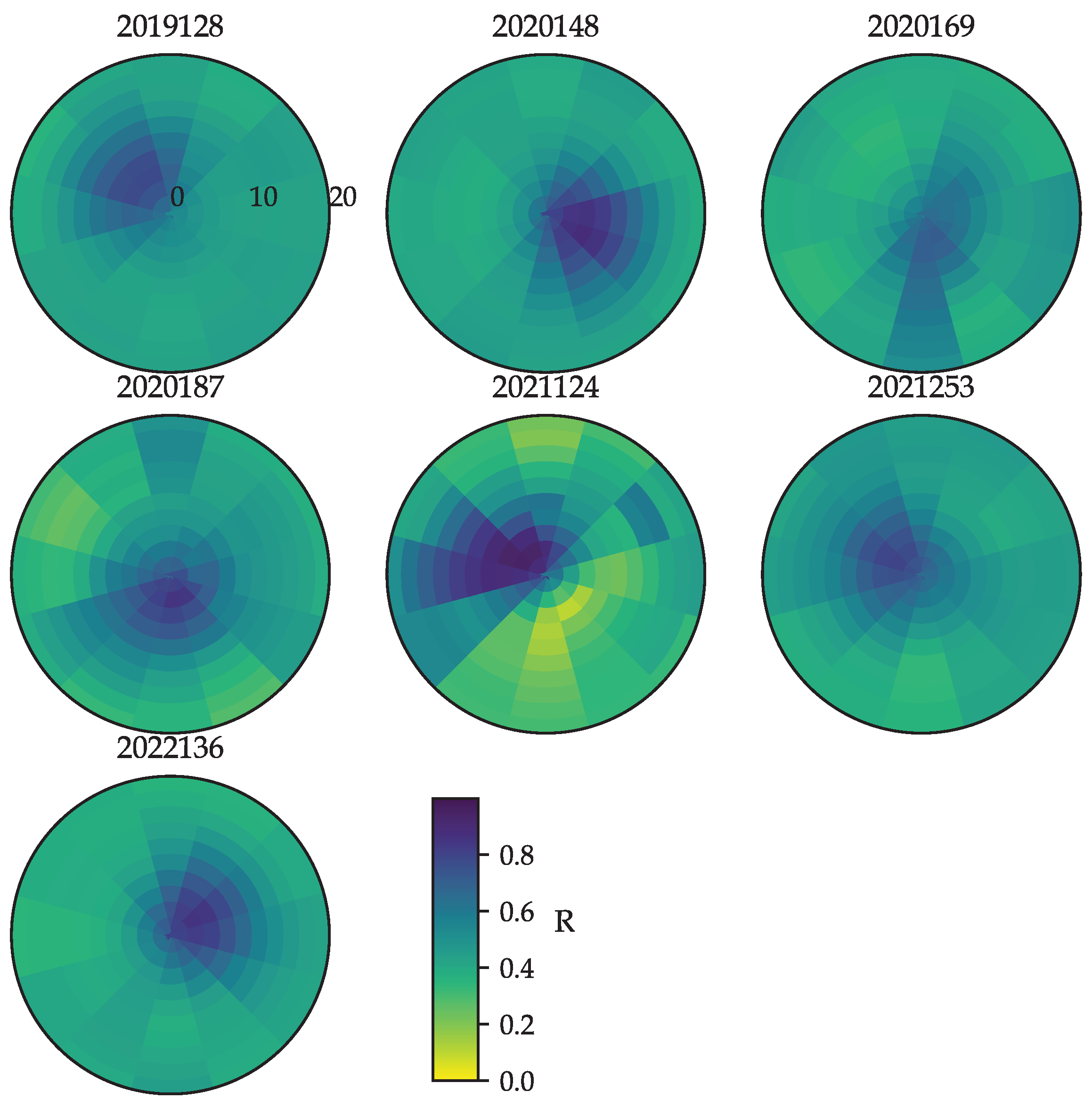 Forests 15 02024 g008