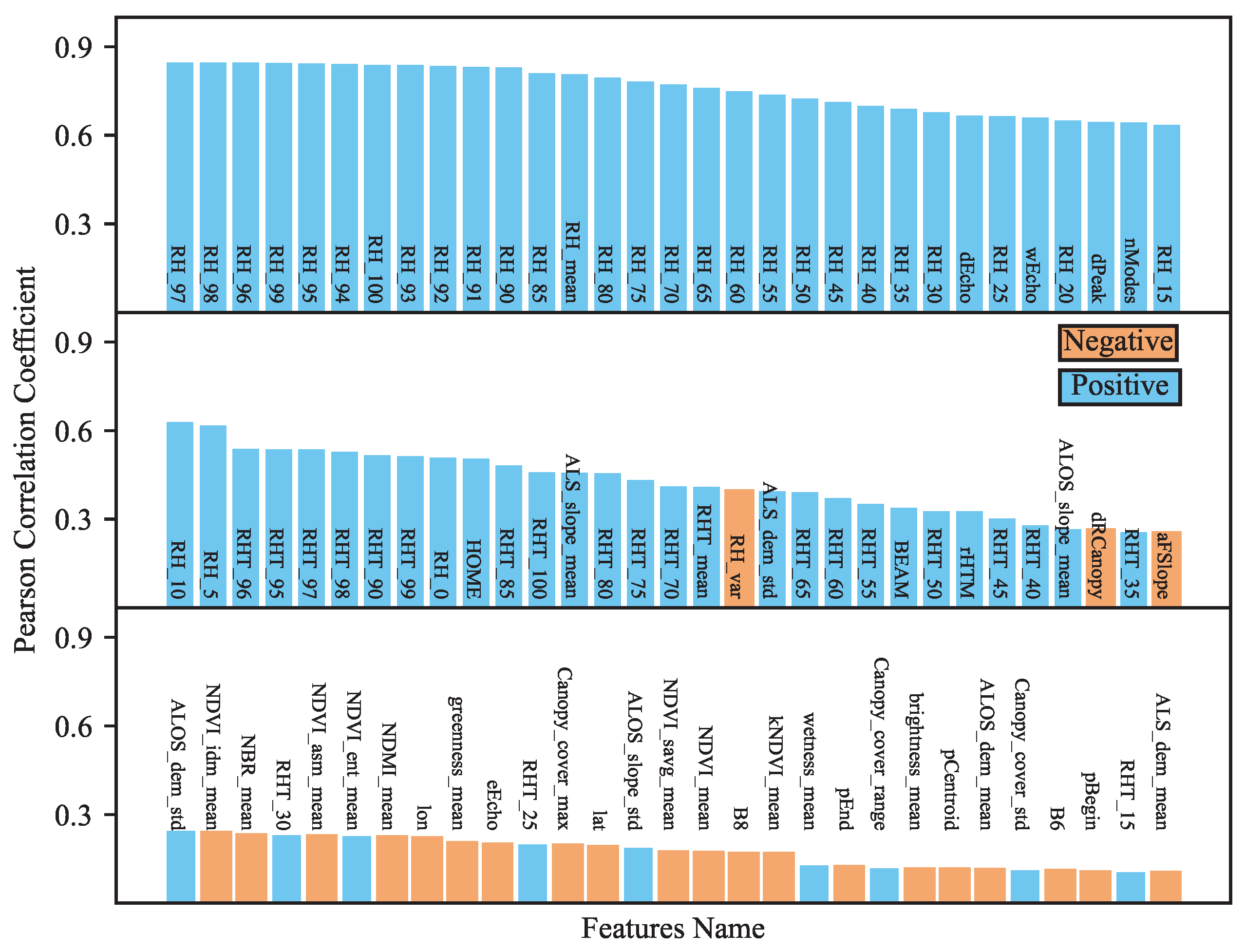 Forests 15 02024 g009