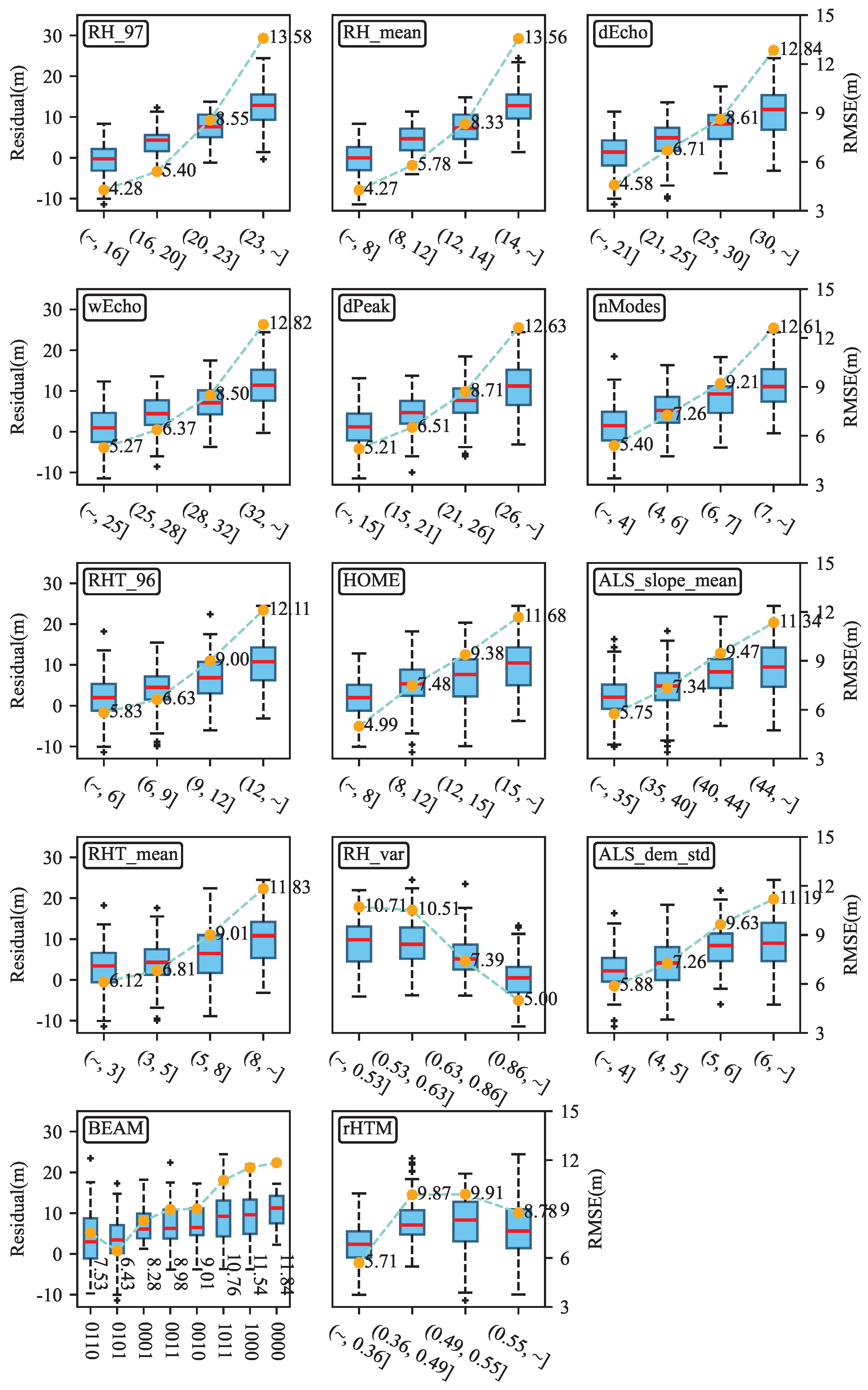 Forests 15 02024 g010