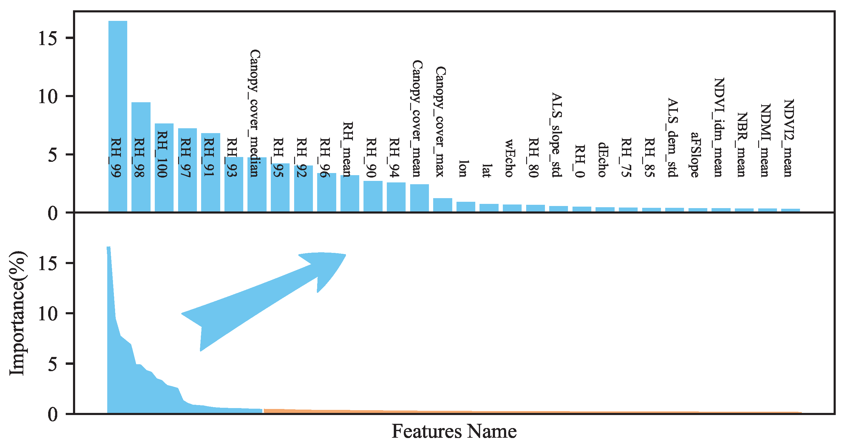 Forests 15 02024 g011