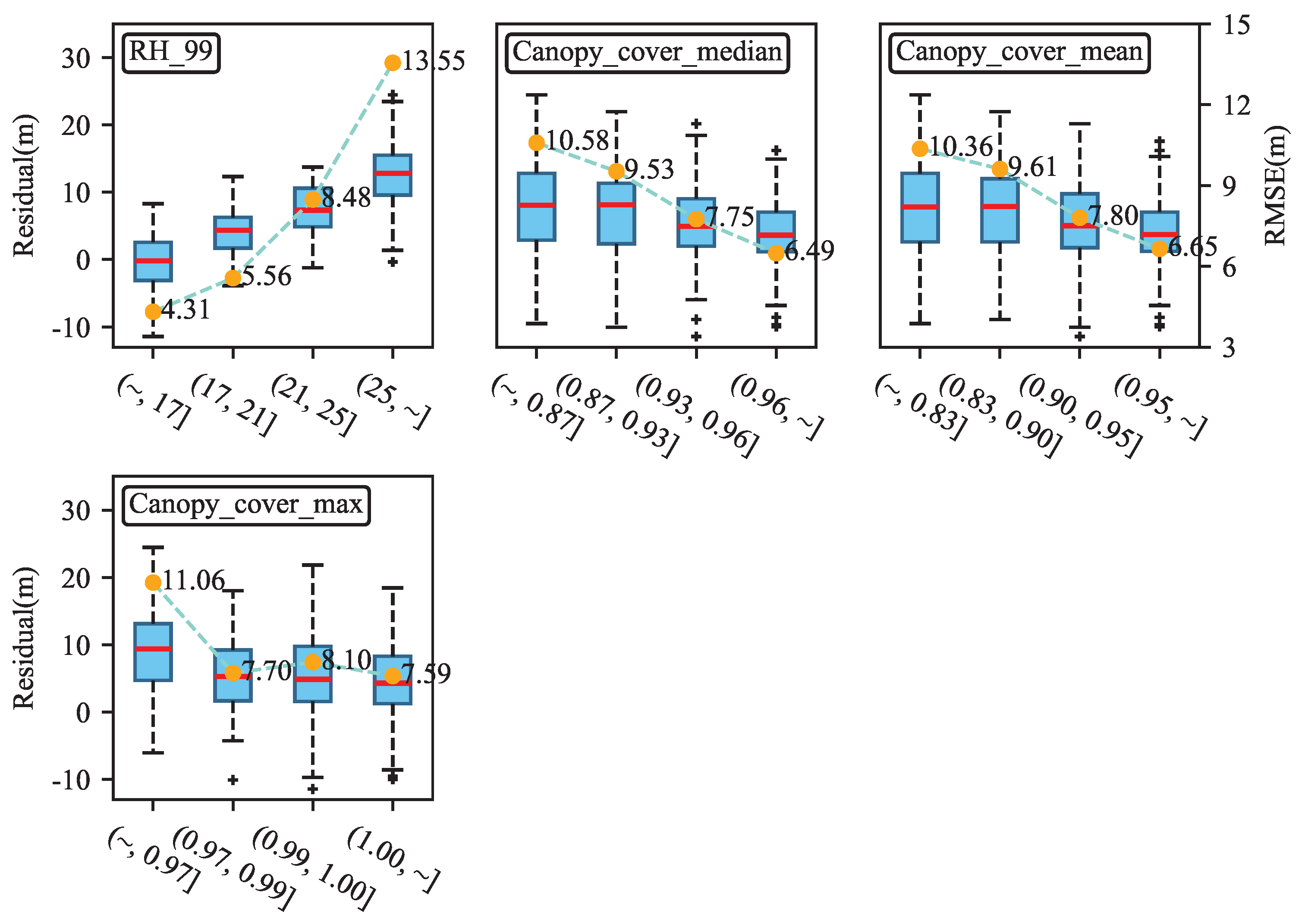Forests 15 02024 g012