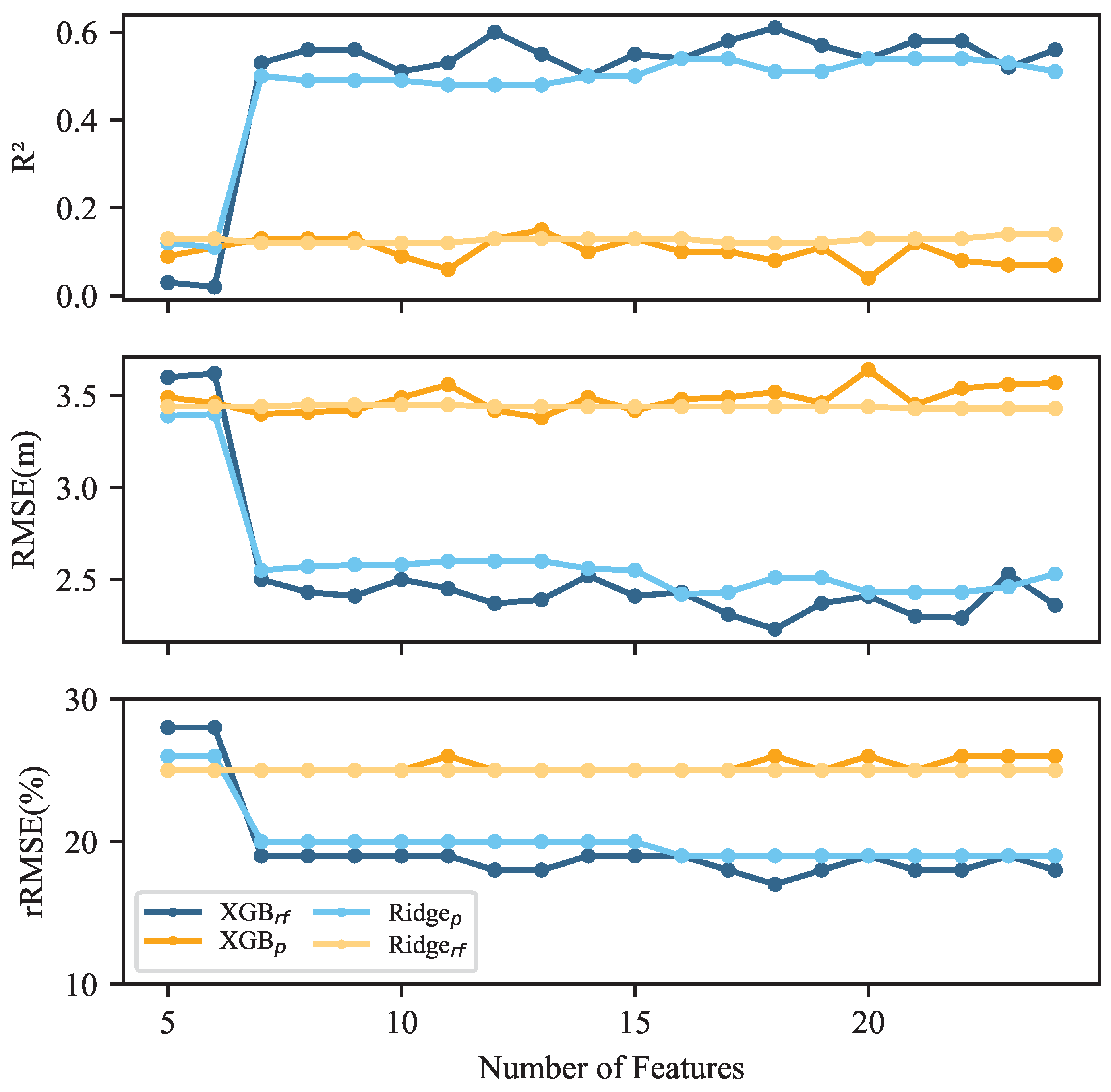 Forests 15 02024 g013