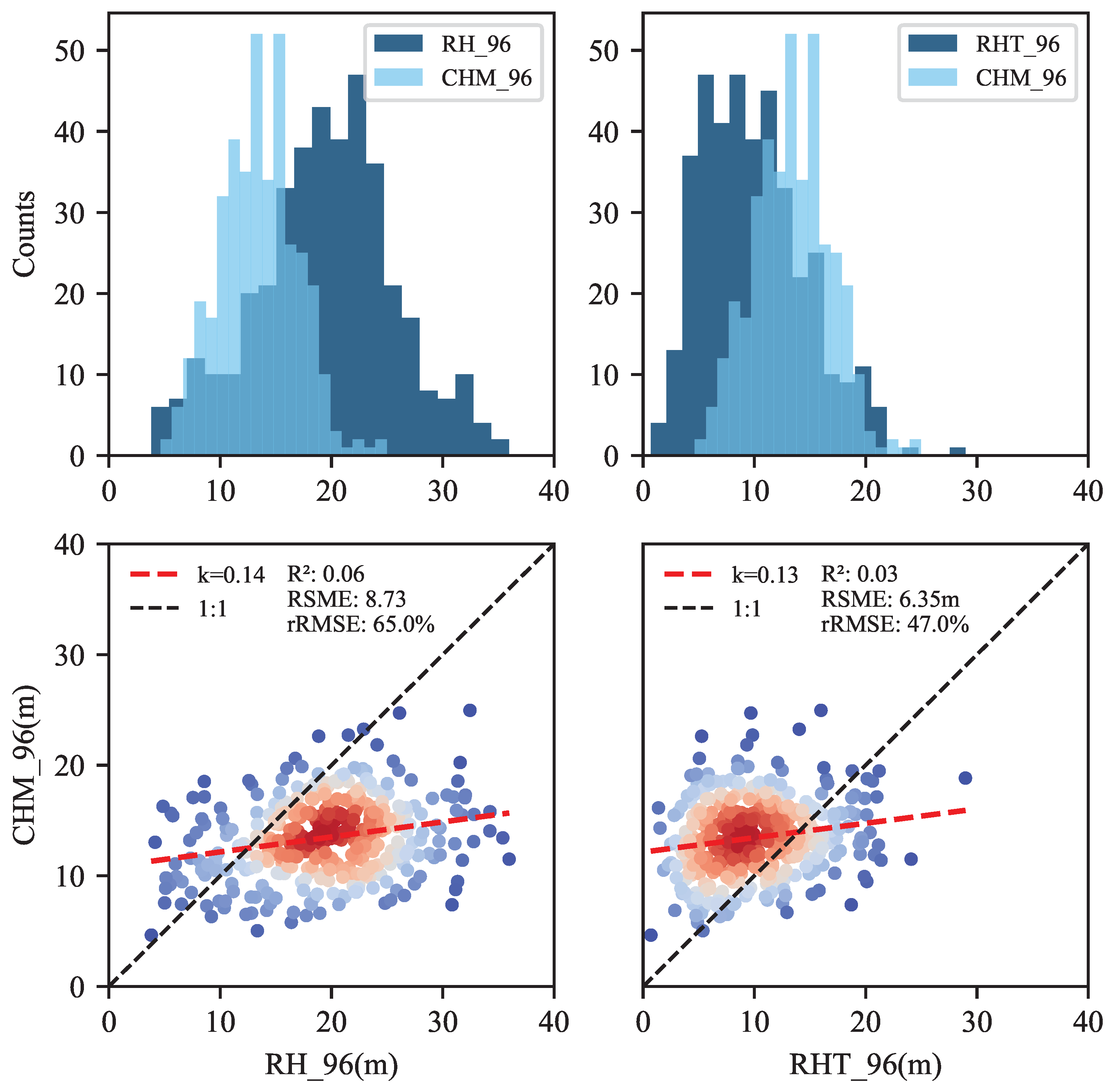 Forests 15 02024 g014