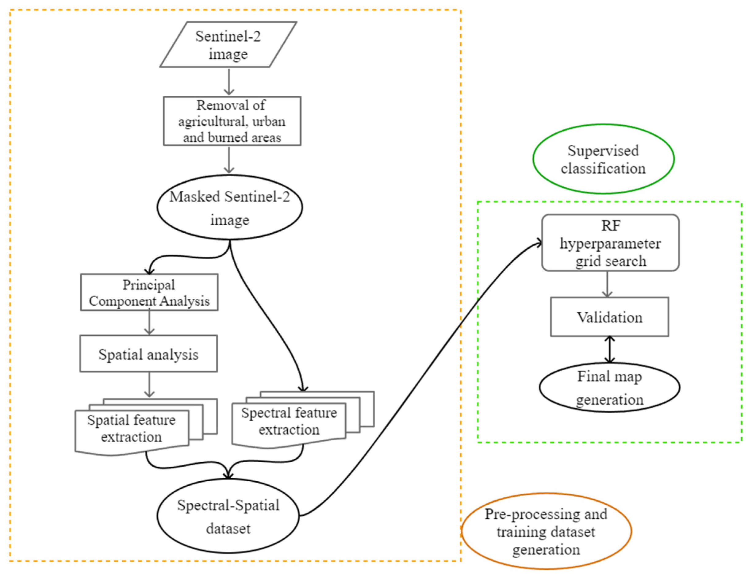 Forests 15 02025 g002