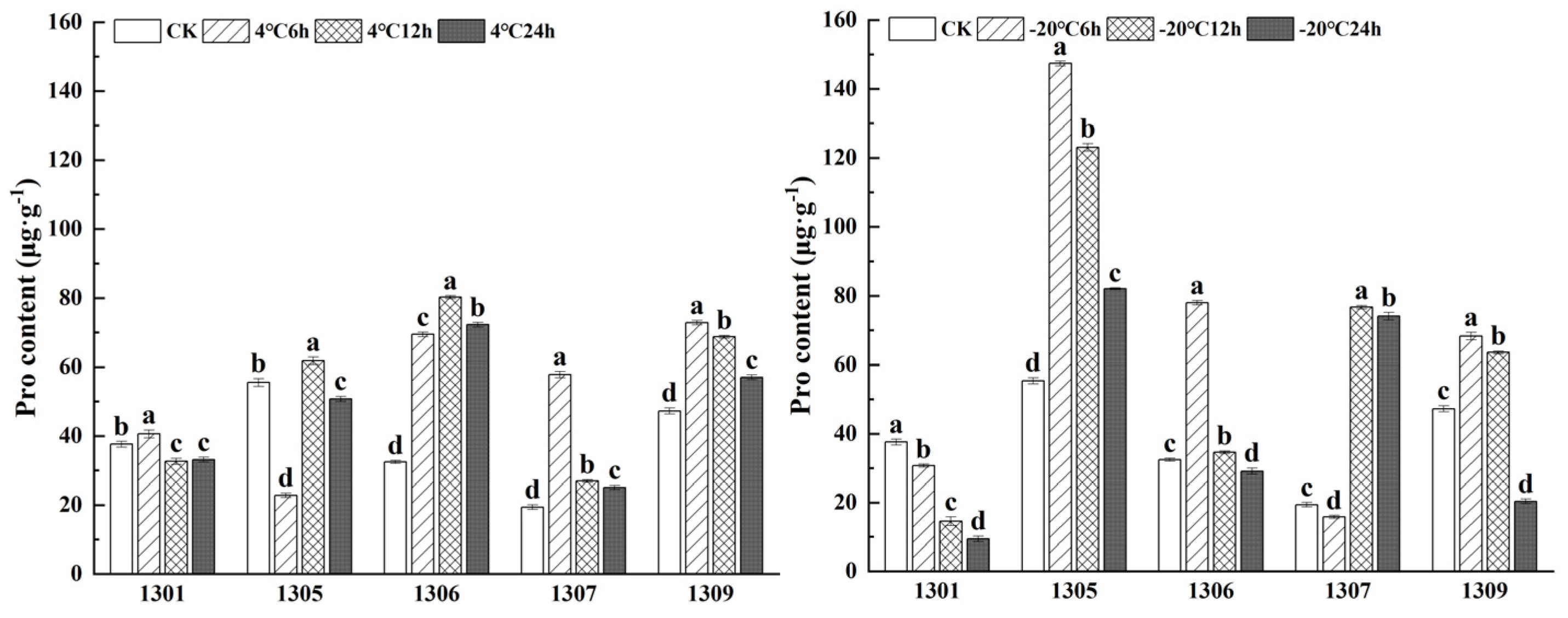 Forests 15 02026 g001