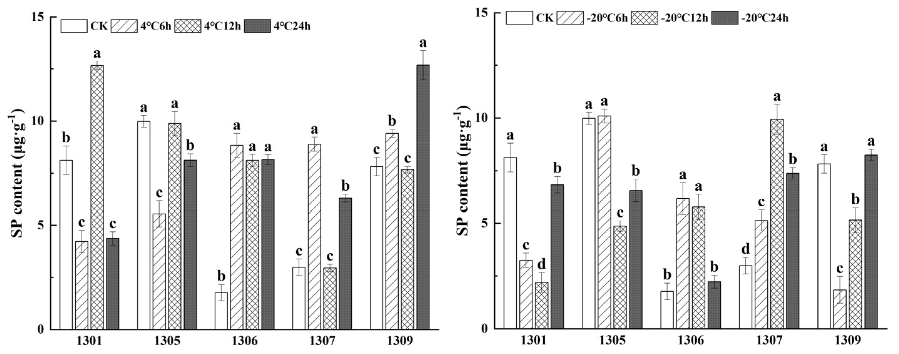 Forests 15 02026 g002