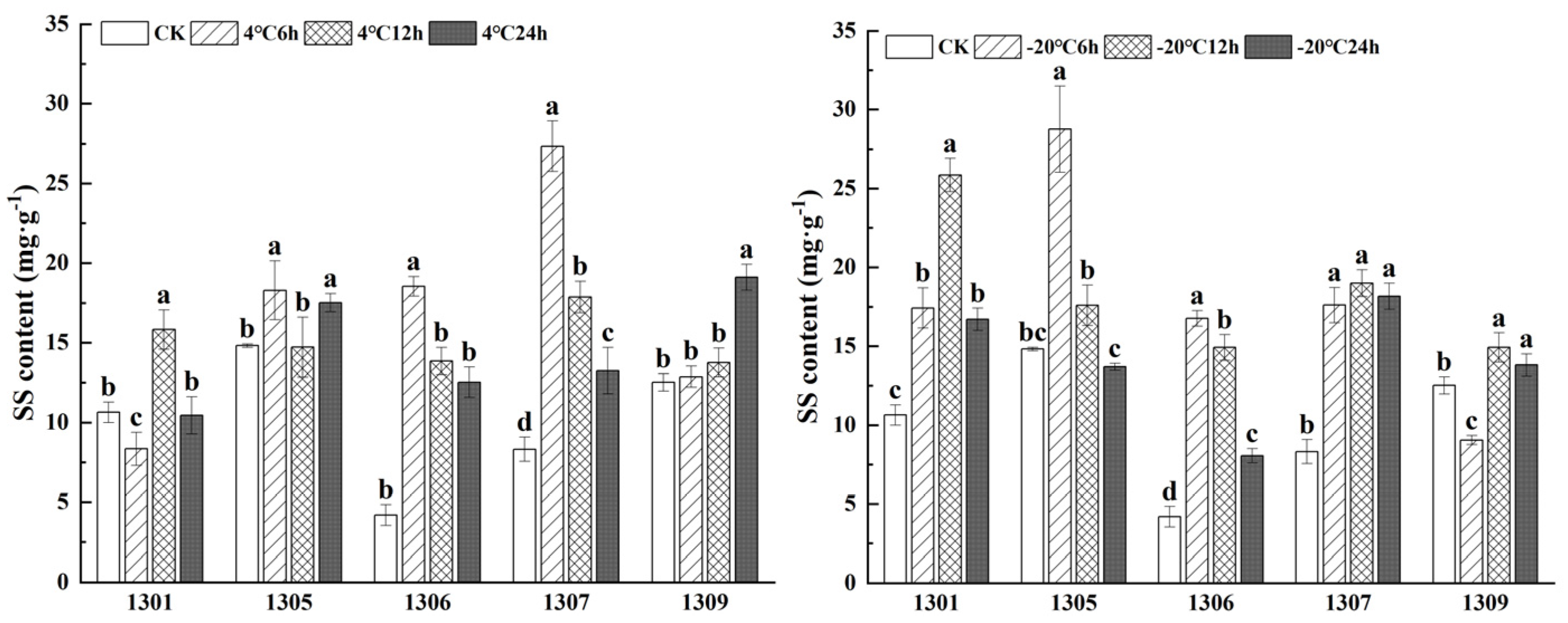 Forests 15 02026 g003